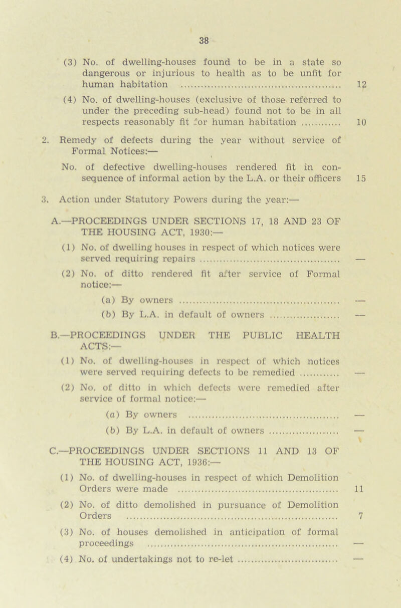 (3) No. of dwelling-houses found to be in a state so dangerous or injurious to health as to be unfit for human habitation 12 (4) No. of dwelling-houses (exclusive of those referred to under the preceding sub-head) found not to be in all respects reasonably fit .for human habitation 10 2. Remedy of defects during the year without service of Formal Notices:— No. of defective dwelling-houses rendered fit in con- sequence of informal action by the L.A. or their officers 15 3. Action under Statutory Powers during the year:— A. —PROCEEDINGS UNDER SECTIONS 17, 18 AND 23 OF THE HOUSING ACT, 1930:— (1) No. of dwelling houses in respect of which notices were served requiring repairs — (2) No. of ditto rendered fit after service of Formal notice:— (a) By owners — (b) By L.A. in default of owners — B. —PROCEEDINGS UNDER THE PUBLIC HEALTH ACTS:— (1) No. of dwelling-houses in respect of which notices were served requiring defects to be remedied — (2) No. of ditto in which defects were remedied after service of formal notice:— (a) By owners — (b) By L.A. in default of owners — C. —PROCEEDINGS UNDER SECTIONS 11 AND 13 OF THE HOUSING ACT, 1936:— (1) No. of dwelling-houses in respect of which Demolition Orders were made 11 (2) No. of ditto demolished in pursuance of Demolition Orders 7 (3) No. of houses demolished in anticipation of formal proceedings — (4) No. of undertakings not to re-let —