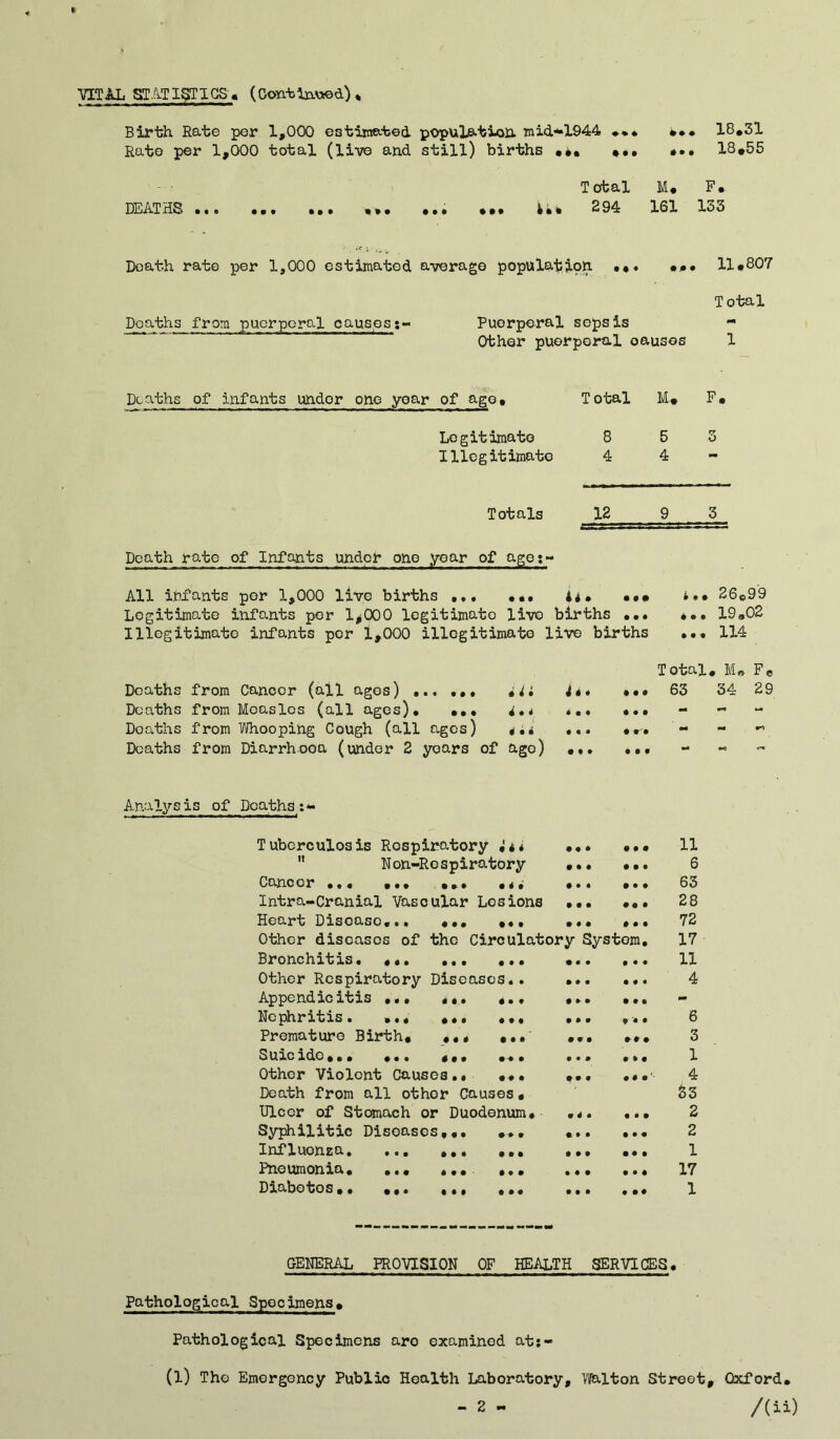 % VITAL STATISTICS* (Confirmed) % Birth Rate per 1,000 estimated Rato per 1,000 total (live and DEAT .ciS .«. ••• ••• * * • Death rate per 1,000 estimated Deaths from puerperal causes:- population mid-1944 • •• ... 18*31 still) births ,t. ... ... 18*55 Total M# F* ••• ••• 294 161 133 average population •*• 11*807 Total Puerperal sepsis Other puerperal oausos 1 Dc aths of infants undor one year of ago * Total M* F* Legitimate 853 Illegitimate 4 4- Totals 12 9 3 Death rate of Infants undor one year of age:- All infants per 1,000 live births ,... i*. ••* *»• 26*99 Legitimate infants per 1*000 legitimate live births ... ... 19*02 Illegitimate infants per 1,000 illegitimate live births ... 114 Deaths from Cancer (all ages) ... ••• ii* Deaths from Measles (all ages). ... i.* ... Deaths from Whooping Cough (all ages) 4a ... Deaths from Diarrhooa (under 2 years of ago) ... Total. M„ F* ... 63 34 29 • •. - - - • Of Analysis of Deaths :*• • * • • • • • • • • • • • • • • • • • • • • • • • 4 • • • • • 0 • • Tuberculosis Rospiratory U* • • Non-Respiratory •• Cancer ... ... ... .•• .• Intra-Cranial Vascular Lesions Heart Disoasc... ... ... Other diseases of the Circulatory Systom Bronchitis. ... ... . Other Respiratory Diseases, Appendicitis ... ... ... ... • Nephritis. ... ... ... ... . Premature Birth, ... ... Suic ide ... ... ,.. ... Other Violent Causes.. ... Death from all other Causes. Ulcer of Stomach or Duodenum. Syphilitic Diseases,,, Influonsa Pneumonia. ... ... Diabetos.. ... ... 11 6 63 28 72 17 11 4 6 3 1 4 33 2 2 1 17 1 GENERAL PROVISION OF HEALTH SERVICES. Pathological Specimens. Pathological Specimens are examined at:- (l) The Emergency Public Health Laboratory, Walton Street, Oxford. - 2 - /(ii)