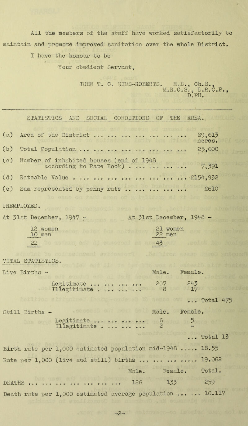 All the members of the sto.fi have v/orked satisfactorily to mo.intain and -promote improved sanitation over the whole District, I have the honour to be Your obedient Servant, JOffi'T To Co SinS-ROBERTS. BhB., Ch.B., MoRcCoSo, L.RoC.P., DoPH. STATISTICS AlTD SOCIAL GO.nDITIQBS OF THE AREA, (a) Area of the District ... ..o oo» ... ... (b) Total Population ... ... ... ... ... ... ... (c) Dumber of inhabited houses (end of 1948 according to Rate Book) . ... ... ... (d) Rateable Value . ... ... ... ... .o. ... (e) Sum represented by penny ro.te .. ... ... ... UDEJ/IPLOYED. 89,615 .acres, 25,600 7,591 £154,952 £610 At 51st December, 1947 “ 12 7/omen 10 men 22 At 51st December, 1948 ~ 21 7/omen 22 men 45 VITAL STATISTICS. Live Births Male. Female. Legitimate ... ... ... ... 207 245 Illegitimate .......... 8 17 ,.. Total 475 Still Births “ Male, Female. Legitimate ............ 6 5 Illegitimate .......... 2 - ,.. Total 15 Birth rate per 1,000 estimated po]pulo.tion mid-1948 ..... 18,55 Rate per 1,000 (live and still) births ... ... ... ..... 19.062 Male. Female, Total. DEATHS 126 155 259 Death rate per 1,000 estimated o.verage -population ... ... 10.117 ^2-