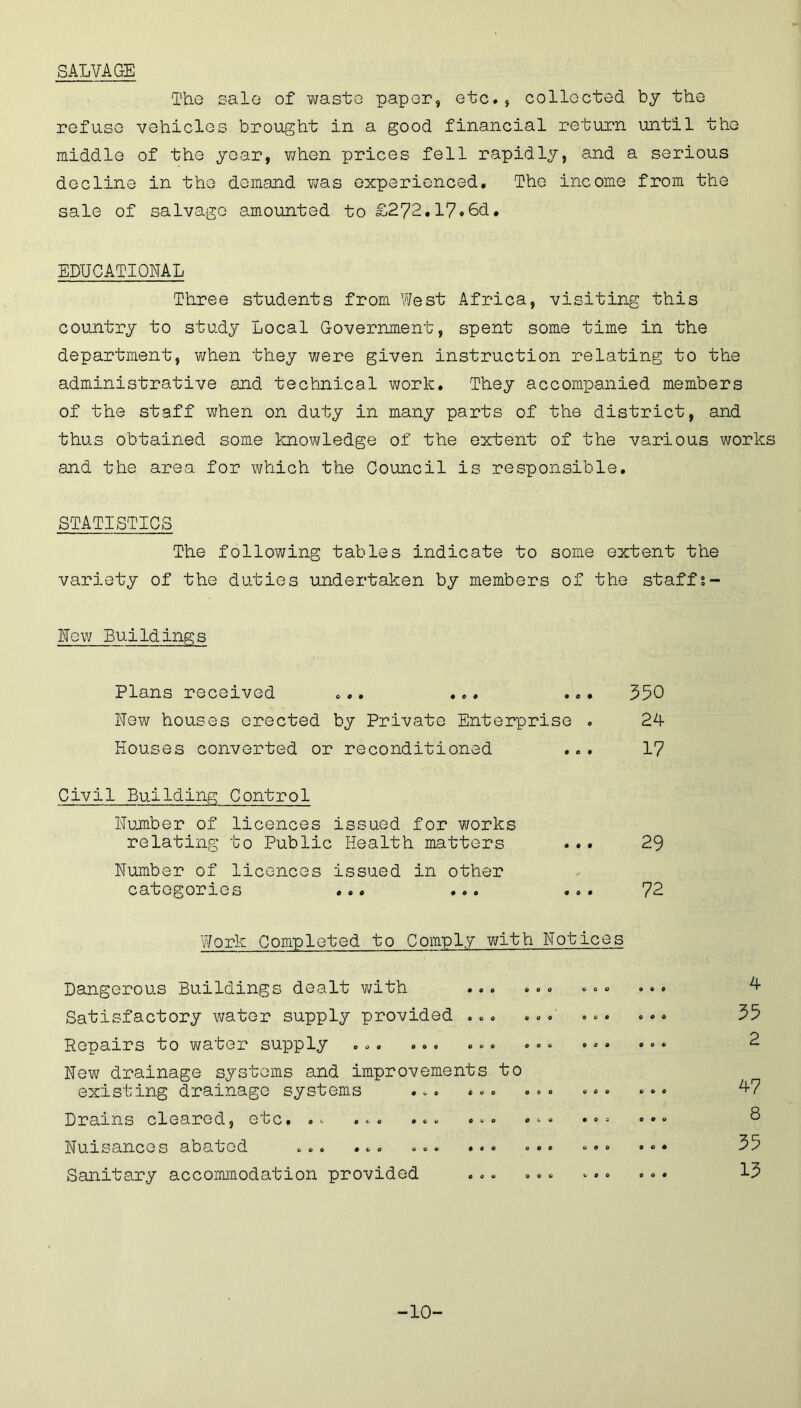SALVAGE The sale of waste paper, etc., collected by the refuse vehicles brought in a good financial return until the middle of the year, when prices fell rapidly, and a serious decline in the demand was experienced. The income from the sale of salvage amounted to £272.17.6d. EDUCATIONAL Three students from West Africa, visiting this country to study Local Government, spent some time in the department, when they were given instruction relating to the administrative and technical work. They accompanied members of the staff when on duty in many parts of the district, and thus obtained some knowledge of the extent of the various works and the area for which the Council is responsible. STATISTICS The following tables indicate to some extent the variety of the duties undertaken by members of the staffs- New Buildings Plans received ... ... ... 350 New houses erected by Private Enterprise . 24 Houses converted or reconditioned ... 17 Civil Building Control Number of licences issued for works relating to Public Health matters ... 29 Number of licences issued in other categories ... ... ... 72 Work Completed to Comply with Notices Dangerous Buildings dealt with ... ... • •» » * • ^ Satisfactory water supply provided ... ... ... ... 35 Repairs to water supply ... ... ... ... ... *«* 2 New drainage systems and improvements to existing drainage systems ... ... ... ... ... ^7 Drains cleared, etc. .. ... ... ... ... «•» Nuisances abated ... ... ... ... = .« ... « »• 55 Sanitary accommodation provided ... ... ... ... 13 -10-