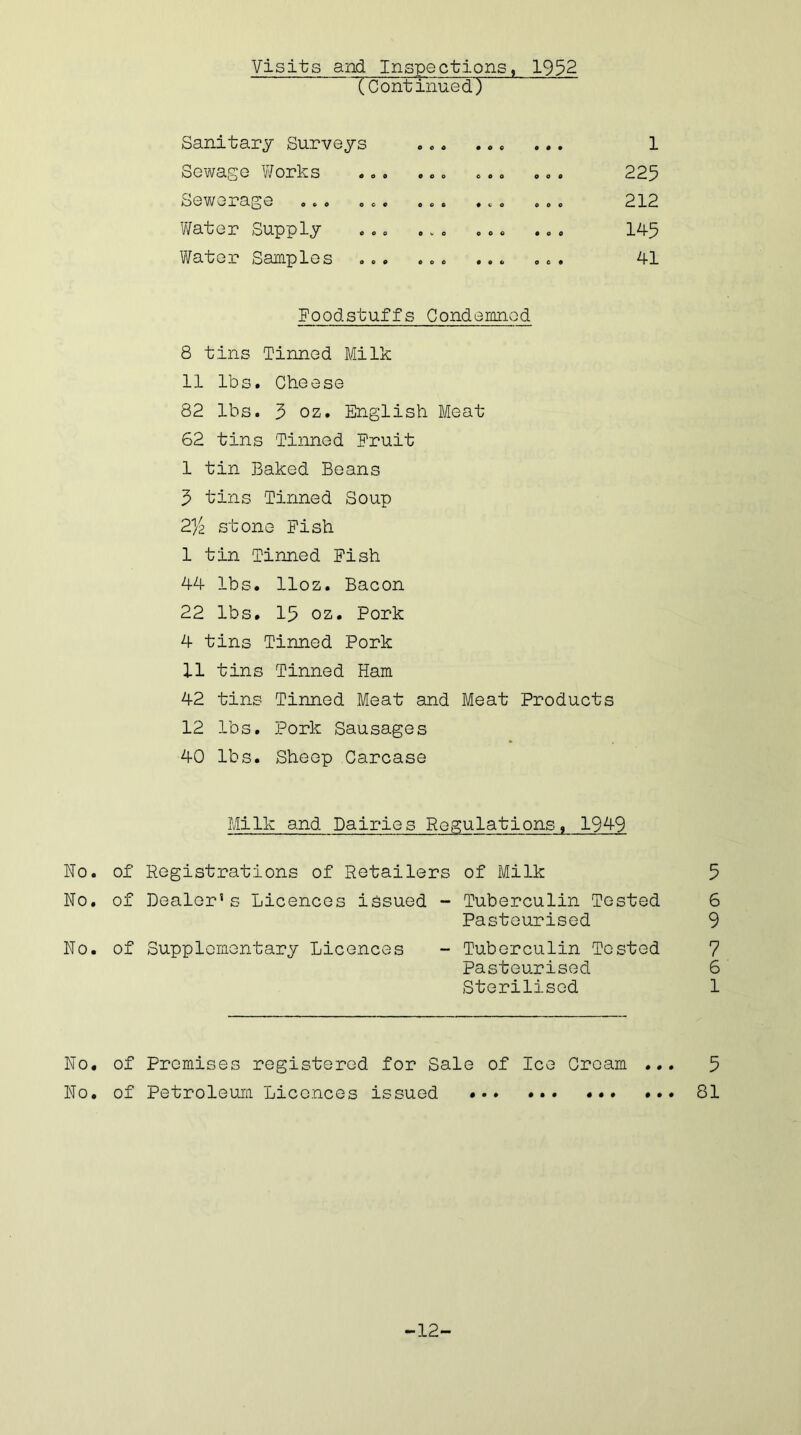 Visits and Inspections, 1952. (Continued) Sanitary Surveys ... 1 Sewage Works ... ... ... •.. 225 Sewerage .. « 0.. .. . ... .. . 212 'Water Supply . .. .. . . .. ... 145 Water Samples ... ... ... ... 41 Foodstuffs Condemned 8 tins Tinned Milk 11 lbs. Cheese 82 lbs. 3 oz. English Meat 62 tins Tinned Fruit 1 tin Baked Beans 3 tins Tinned Soup 2)2 stone Fish 1 tin Tinned Fish 44 lbs. lloz. Bacon 22 lbs. 15 oz. Pork 4 tins Tinned Pork 11 tins Tinned Ham 42 tins Tinned Meat and Meat Products 12 lbs. Pork Sausages 40 lbs. Sheep Carcase Milk and Dairies Regulations, 1949 No. of Registrations of Retailers of Milk 5 No. of Dealer's Licences issued - Tuberculin Tested 6 Pasteurised 9 No. of Supplementary Licences - Tuberculin Tested Pasteurised Sterilised No. of Premises registered for Sale of Ice Cream ... 5 No. of Petroleum Licences issued ♦ .. . 81 -12- O'T) rH