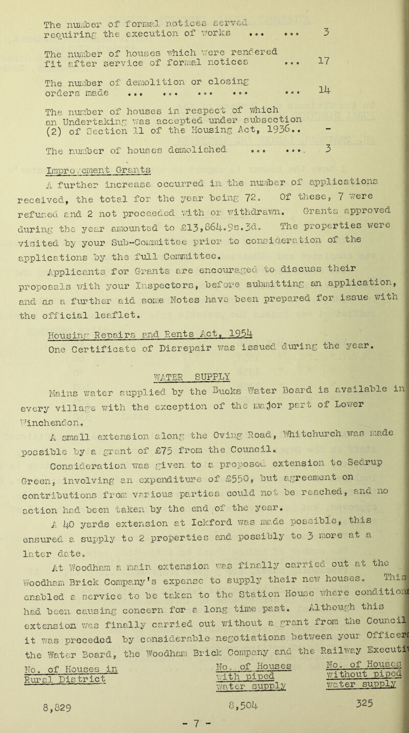 3 The number of formal notices served The number of houses which were rendered fit after service of formal notices The number of demolition or closing orders made ... •«. »<>« «»• 17 14 The number of houses in respect of which an Undertaking was accepted under subsection (2) of Section 11 of the Housing Act, 1936.. The number of houses demolished 3 Improvement Grants A further increase occurred in me number oi applica.ciono received, the total for the year being 72. Of these, 7 were refused and 2 not proceeded with or withdrawn. Grants approved during the year amounted to £13,864«9Sc3d. The properties were visited by your Sub—Committee prior to considers, tioii of the applications by the full Committee. Applicants for G-rants are encouraged to discuss their proposals with your Inspectors, before submitting an application, and as a further aid some Notes have been prepared for issue with the official leaflet. Housing Repairs and Rents Act, 1954 One Certificate of Disrepair was issued during the year WATER SUPPLY Mains water supplied by the Bucks Water Board is available in every village with the exception of the mayor part of Lower ‘Winch endon, A small extension along the Oving Road, Whitchurch was made possible by a grant of £75 from the Council. Consideration was given to a proposed extension to Sedrup Green, involving an expenditure of £5509 out agreement on contributions from various parties could not be reached and no action had been taken by the end of the year. A 40 yards extension at Ickford was made possible, this ensured a supply to 2 properties and possibly to 3 more at a later date. At Woodham a main extension was finally carried out at the Woodham Brick Company’s expense to supply their new houses. enabled a service to be taken to the Station House where conditioxi had been causing concern for a long time past. Although this extension was finally carried out without a grant from the Council it was preceded by considerable negotiations between your Officers the Water Board, the Woodham Brick Company and the Railway Execute No „ of Houses in Ilo___of. Houses No..of Hou.|2| Rural District with piped without water supply water supply 8,829 8,504 325