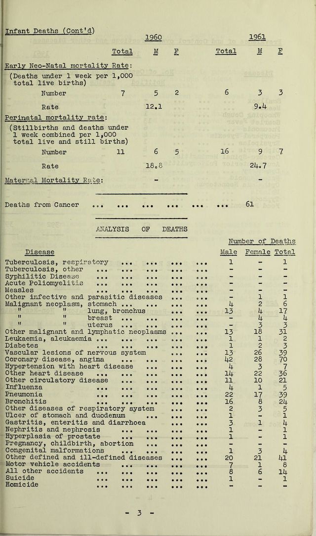 digitised image 3