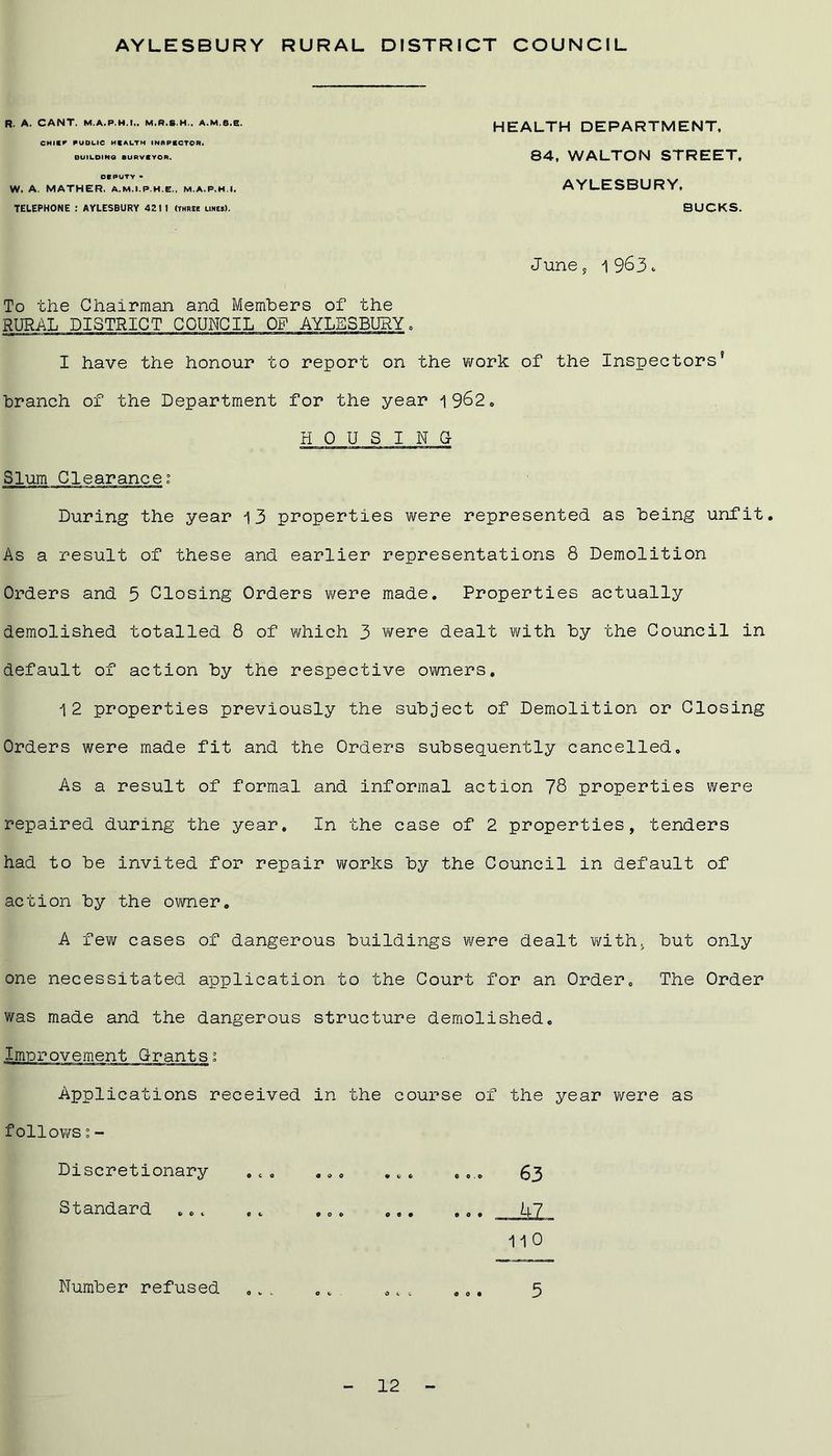AYLESBURY RURAL DISTRICT COUNCIL R, A. CANT. M.A.P.H.I., A.M.S.e. CHIIF FUDLIC HCALTH INBPICTOR. BUILDING SURVIVOR. DEPUTY • W. A. MATHER. a.m.i.P.H.e., M.A.P.H I. TELEPHONE : AYLESBURY 4211 (three lines). HEALTH DEPARTMENT. 84, WALTON STREET, AYLESBURY. BUCKS. J une s 1 963 . To the Chairman and Members of the RURAL DISTRICT COUNCIL OF AYLESBURY, I have the honour to report on the work of the Inspectors' branch of the Department for the year 1962. HOUSING Slum Clearance; During the year 13 properties were represented as being unfit. As a result of these and earlier representations 8 Demolition Orders and 5 Closing Orders were made. Properties actually demolished totalled 8 of which 3 were dealt with by the Council in default of action by the respective owners. 12 properties previously the subject of Demolition or Closing Orders were made fit and the Orders subsequently cancelled. As a result of formal and informal action 78 properties were repaired during the year. In the case of 2 properties, tenders had to be invited for repair works by the Council in default of action by the owner. A few cases of dangerous buildings were dealt with;, but only one necessitated application to the Court for an Order. The Order was made and the dangerous structure demolished. Improvement Grants; Applications received in the course of the year were as follows 1 - Discretionary ... ... ... .... 63 Standard ... .. ... ... ... U7 110 Number refused ... .. ... ... 5