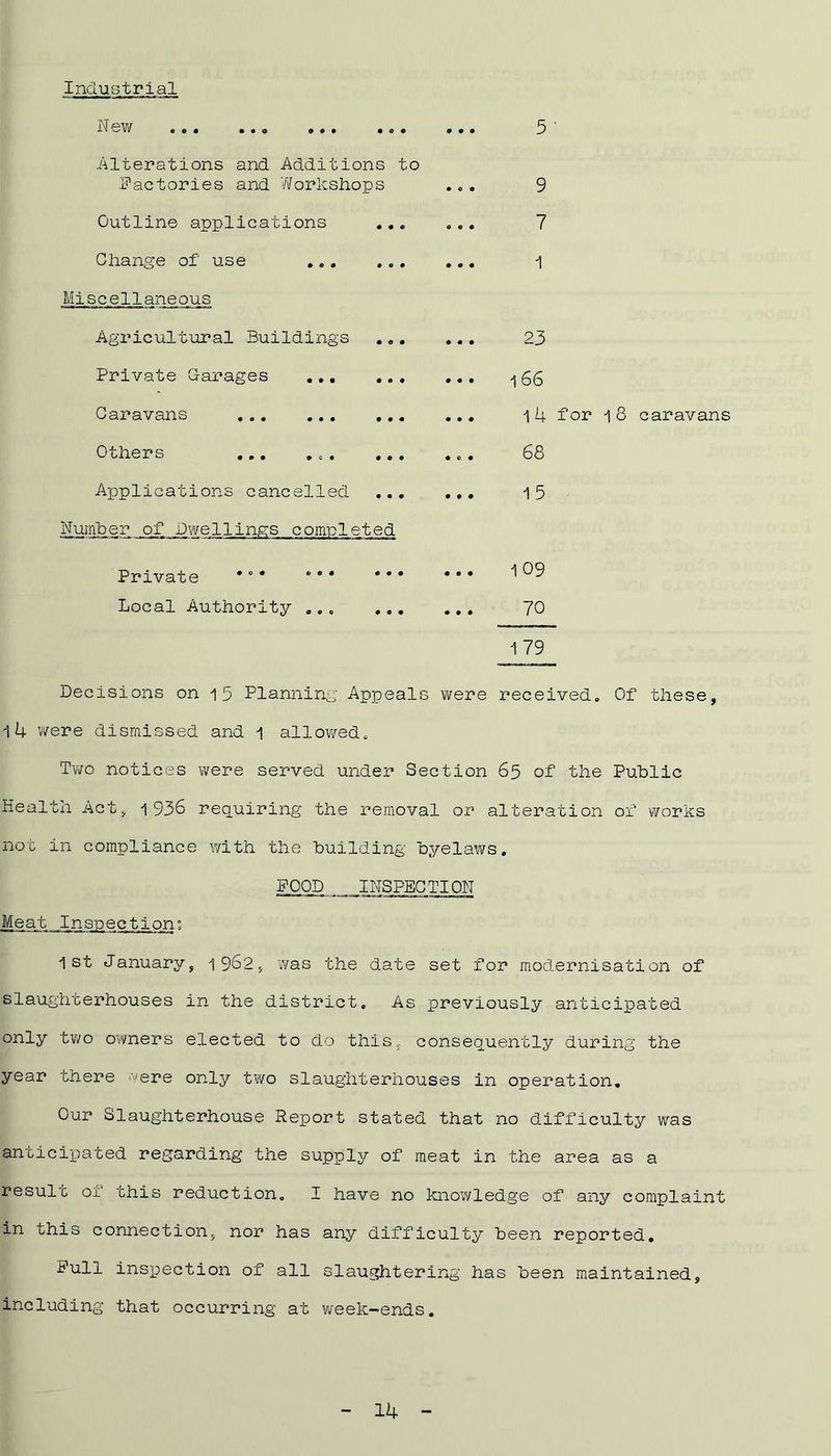 Industrial Is! 6W 999 • • 0 9 0 • • 0 9 • • • 5 ■ Alterations and Additions to Factories and Workshops • 0 9 9 Outline applications 0 « • 7 Change of use ... ... 9 0 9 1 Miscellaneous Agricultural Buildings 9 9 9 23 Private Garages ... ... 9 9 9 166 Caravans 9 9 9 1 4 for 18 caravans Others ... ... ... 9 0 9 68 Applications cancelled ... 9 9 9 15 Number of Dwellings comoleted Private *0 * *0 * * *# 9 9 9 109 Local Authority ... ... 9 9 9 70 Decisions on 1 5 Planning Appeals were 179 received. Of these. 14 were dismissed and 1 allowed. Two notices were served under Section 65 of the Public Health Act, 1936 requiring the removal or : alteration of works not in compliance with the building byelaws. FOOD INSPECTION Meat Inspection° 1st January, 1962* was the date set for modernisation of slaughterhouses in the district. As previously anticipated only two owners elected to do this,, consequently during' the year there were only two slaughterhouses in operation. Our Slaughterhouse Report stated that no difficulty was anticipated regarding the supply of meat in the area as a result oi this reduction. I have no knowledge of any complaint in this connection,, nor has any difficulty been reported. Full inspection of all slaughtering has been maintained, including that occurring at week-ends.