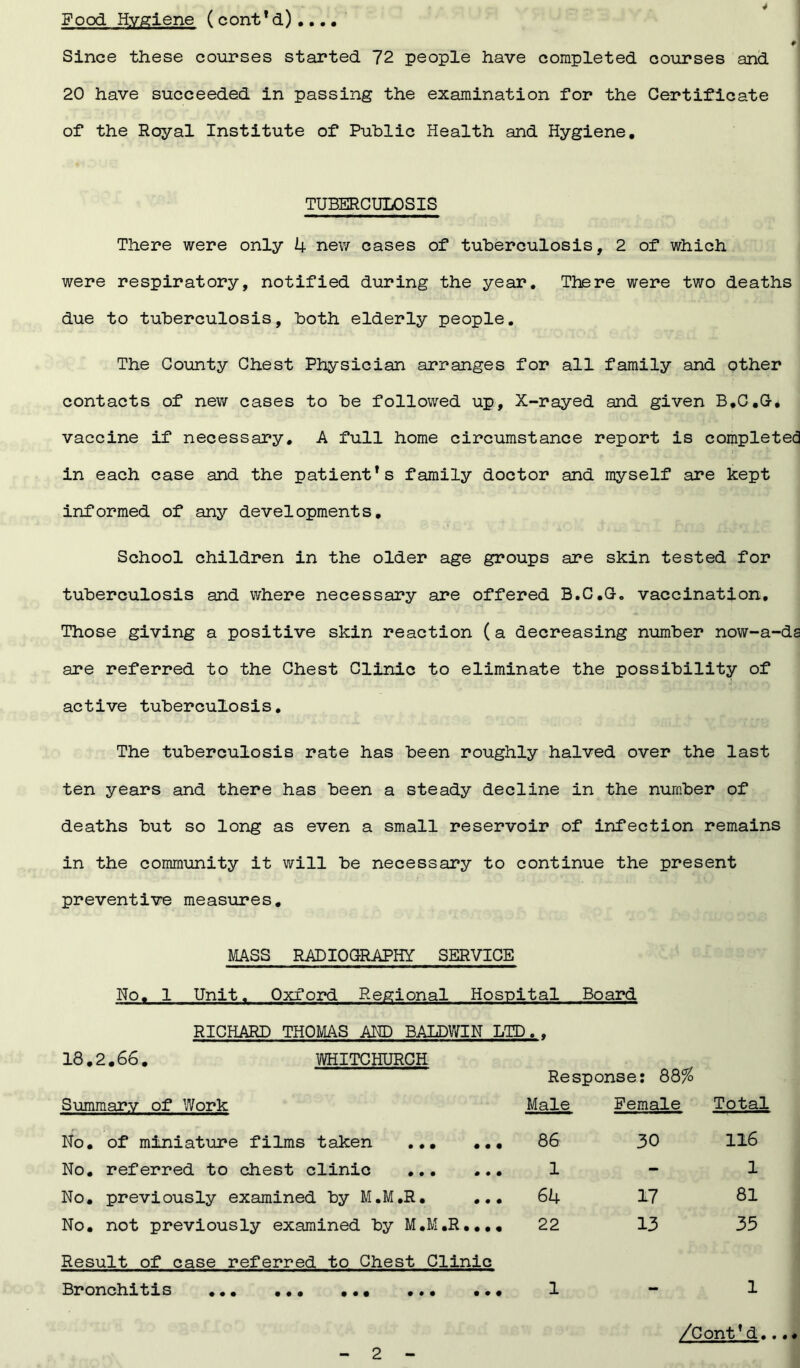 4 Food Hygiene (cont’d).... *1 Since these courses started 72 people have completed courses and 20 have succeeded in passing the examination for the Certificate of the Royal Institute of Public Health and Hygiene. TUBERCULOSIS There were only 4 new cases of tuberculosis, 2 of which were respiratory, notified during the year. There were two deaths due to tuberculosis, both elderly people. The County Chest Physician arranges for all family and other contacts of new cases to be followed up. X-rayed and given B.C.G* vaccine if necessary. A full home circumstance report is completed in each case and the patient’s family doctor and myself are kept informed of any developments. School children in the older age groups are skin tested for tuberculosis and where necessary are offered B.C.G-. vaccination. Those giving a positive skin reaction (a decreasing number now-a-da are referred to the Chest Clinic to eliminate the possibility of active tuberculosis. The tuberculosis rate has been roughly halved over the last ten years and there has been a steady decline in the number of deaths but so long as even a small reservoir of infection remains in the community it will be necessary to continue the present preventive measures. MASS RADIOGRAPHY SERVICE No. 1 Unit. Oxford Regional Hospital Board RICHARD THOMAS AND BALDWIN LTD. . 18.2.66. WHITCHURCH Response: 88% Summarv of Work Male Female Total No. of miniature films taken 86 30 116 No. referred to chest clinic 1 - 1 No. previously examined by M.M.R. ... 64 17 Si No. not previously examined by M.M.R..,. 22 13 35 Result of case referred to Chest Clinic Bronchitis ••• ... ... •»• • • # 1 “ 1