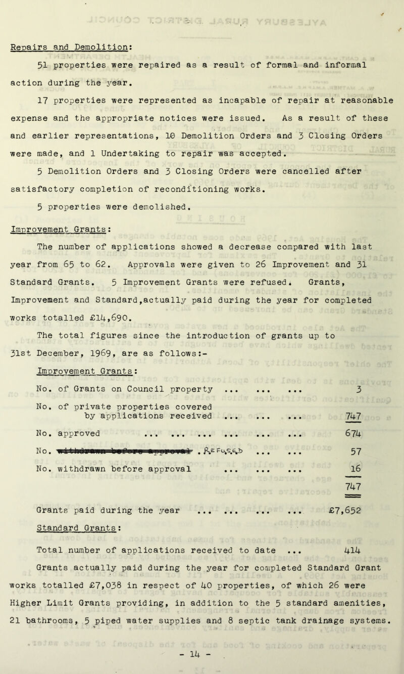 Re-pairs and Demolition: 51 properties were repaired as a result of formal and informal action during the year. 17 properties were represented as incapable of repair at reasonable expense and the appropriate notices were issued. As a result of these and earlier representations, 10 Demolition Orders and 3 Closing Orders were made, and 1 Undertaking to repair was accepted. 5 Demolition Orders and 3 Closing Orders were cancelled after satisfactory completion of reconditioning works. 5 properties were demolished. Improvement Grants: The number of applications showed a decrease compared with last year from 65 to 62. Approvals were given to 26 Improvement and 31 Standard Grants. 5 Improvement Grants were refused* Grants, Improvement and Standard,actually paid during the year for completed works totalled £14,690. The total figures since the introduction of grants up to 31st December, 1969, are as follows Improvement Grants : No. of Grants on Council property No. of private properties covered by applications received No. approved No. it- No. withdrawn before approval 3 747 674 57 16 747 Grants paid during the year £7,652 Standard Grants: Total number of applications received to date ... 414 Grants actually paid during the year for completed Standard Grant works totalled £7,038 in respect of 40 properties, of which 26 were Higher Limit Grants providing, in addition to the 5 standard amenities, 21 bathrooms, 5 piped water supplies and 8 septic tank drainage systems.