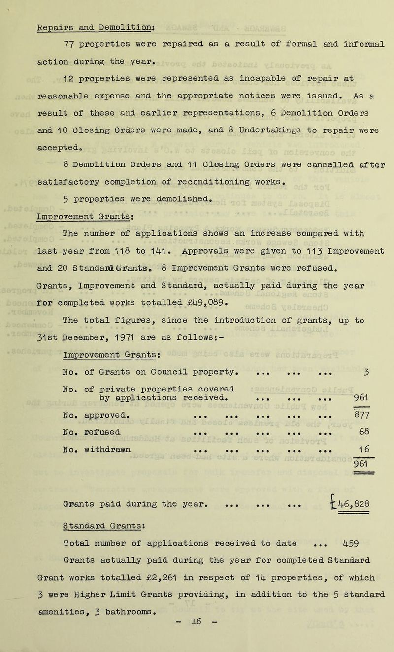 Repairs and Demolition: 77 properties v^ere repaired as a result of formal and informal action during the year. 12 properties were represented as incapable of repair at reasonable expense and the appropriate notices were issued. As a result of these and earlier representations, 6 Demolition Orders and 10 Closing Orders were made, and 8 Undertakings to repair were accepted. 8 Demolition Orders and 11 Closing Orders were cancelled after satisfactory completion of reconditioning works. 5 properties were demolished. Improvement Grants: The number of applications shows an increase compared with last year from 118 to 141. Approvals were given to 113 Improvement and 20 StandanlGfants. 8 Improvement Grants were refused. Grants, Improvement and Standard, actually paid during the year for completed works totalled £49,089. The total figures, since the introduction of grants, up to 31st December, 1971 are as follows Improvement Grants: No. of Grants on Council property. No. of private properties covered by applications received. No. approved. ... ... No. refused No. withdrawn Grants paid during the year. Standard Grants: Total number of applications received to date ... 459 Grants actually paid during the year for completed Standard Grant v^orks totalled £2,261 in respect of 14 properties, of which 3 were Higher Limit Grants providing, in addition to the 5 standard amenities, 3 bathrooms. • •• ••• ••• • • • • • • • • • • • • • • • • • t • • • • ••• 961 877 68 16 961 • • • • • • 828