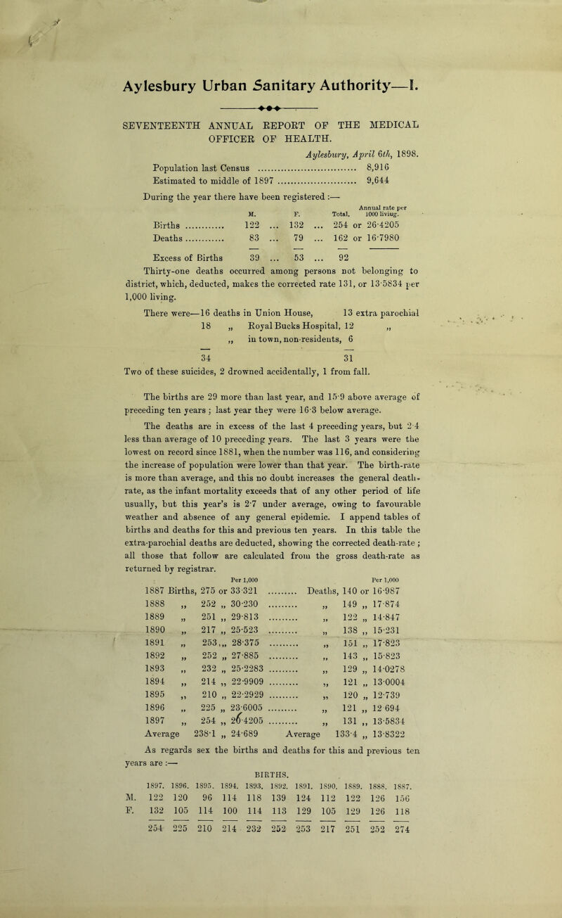 Aylesbury Urban Sanitary Authority—I ^— SEVENTEENTH ANNUAL EEPORT OE THE MEDICAL OEEICEE OE HEALTH. Aylesbury, April %th, 1898. Population last Census 8,916 Estimated to middle of 1897 9,644 During the year there have been registered :— Annual rate per M. F. Total. 1000 liviug. Births 122 ... 132 ... 254 or 26-4205 Deaths 83 ... 79 ... 162 or 16'7980 Excess of Births 39 ... 53 ... 92 Thirty-one deaths occurred among persons not belonging to district, which, deducted, makes the corrected rate 131, or 13-5834 per 1,000 living. There were—16 deaths in Union House, 13 extra parochial 18 „ Eoyal Bucks Hospital, 12 „ „ in town, non-residents, 6 34 31 Two of these suicides, 2 drowned accidentally, 1 from fall. The births are 29 more than last year, and 15 9 above average of preceding ten years ; last year they were 16 3 below average. The deaths are in excess of the last 4 preceding years, but 2 4 less than average of 10 preceding years. The last 3 years were the lowest on record since 1881, when the number was 116, and considering the increase of population were lower than that year. The birth-rate is more than average, and this no doubt increases the general deaths rate, as the infant mortality exceeds that of any other period of life usually, but this year’s is 2-7 under average, owing to favourable weather and absence of any general epidemic. I append tables of births and deaths for this and previous ten years. In this table the extra-parochial deaths are deducted, showing the corrected death-rate ; all those that follow are calculated from the gross death-rate as returned by registrar. 1887 Births, 275 or Per 1,000 33-321 .. or Per 1,000 16-987 1888 252 „ 30-230 .. 149 99 17-874 1889 251 „ 29-813 .. 122 99 14-847 1890 >> 217 „ 25-523 .. 138 99 15-231 1891 99 253.,, 28-375 . 151 99 17-823 1892 99 252 „ 27-885 .. 143 99 15-823 1893 99 232 „ 25-2283 .. 129 99 14-0278 1894 99 214 „ 22-9909 .. 121 99 13-0004 1895 99 210 „ 22-2929 .. 120 99 12-739 1896 225 „ 23-6005 .. 121 12 694 1897 99 254 „ 2^-4205 .. 131 9 9 13-5834 Average 238-1 „ 24-689 Average 133-4 99 13-8322 As regards sex the births and deaths for this and previous ten years are :— 1897. 1896. 1895. 1894. BIRTHS. 189.3. 1892. 1891. 1890. 1889. 1888. 1887. 122 120 96 114 118 139 124 112 122 126 156 132 105 114 100 114 113 129 105 129 126 118 254 225 210 214 232 252 253 217 251 252 274
