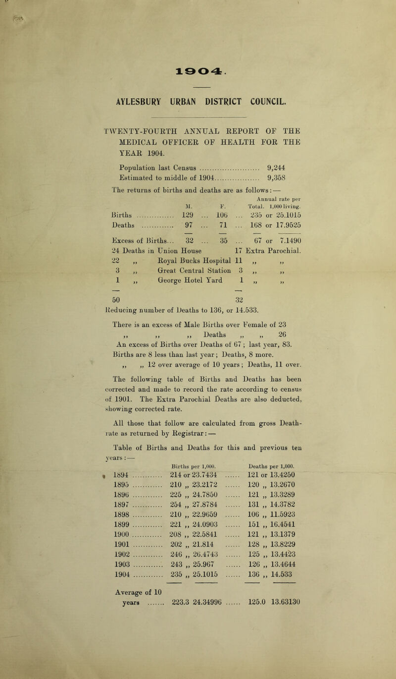 1904. AYLESBURY URBAN DISTRICT COUNCIL. TWENTY-FOUETH ANNUAL EEPOET OF THE MEDICAL OFFICES OF HEALTH FOE THE YEAE 1904. Population last Census 9,244 Estimated to middle of 1904 9,358 The returns of births and deaths are as follows: — Annual rate per M. F. Total. 1,000 living. Births 129 ... iOb ... 235 or 25.1015 Deaths 97 ... 71 ... 168 or 17.9525 Excess of Births... 32 ... 35 ... 67 or 7.1490 24 Deaths in Union House 17 Extra Parochial. 22 ,, Eoyal Bucks Hospital 11 ,, ,, 3 ,, Great Central Station 3 ,, ,, 1 ,, George Hotel Yard 1 „ „ 50 32 Eeducing number of Deaths to 136, or 14.533. There is an excess of Male Births over Female of 23 ,, ,, ,, Deaths ,, ,, 26 An excess of Births over Deaths of 67 ; last year, 83. Births are 8 less than last year; Deaths, 8 more. ,, „ 12 over average of 10 years; Deaths, 11 over. The following table of Births and Deaths has been corrected and made to record the rate according to census of 1901. The Extra Parochial Deaths are also deducted, showing corrected rate. All those that follow are calculated from gross Death- rate as returned by Eegistrar: — Table of Births and Deaths for this and previous ten Births per 1,000. Deaths per 1,000. 1894 214 or 23.7434 .... .. 121 or 13.4250 1895 210 „ 23.2172 .... .. 120 yy 13.2670 1896 225 „ 24.7850 .... .. 121 yy 13.3289 1897 254 „ 27.8784 .... .. 131 yy 14.3782 1898 210 „ 22.9659 .... .. 106 yy 11.5923 1899 221 „ 24.0903 .... .. 151 yy 16.4541 1900 208 ,, 22.5841 .... .. 121 yy 13.1379 1901 202 „ 21.814 .... .. 128 yy 13.8229 1902 246 „ 26.4743 .... ... 125 yy 13.4423 1903 243 „ 25.967 .... ... 126 yy 13.4644 1904 235 „ 25.1015 .... .. 136 yy 14.533 Average of 10 years 223.3 24.34996 .... ... 125.0 13.63130