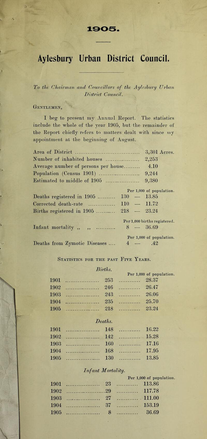 1905 Aylesbury Urban District Council. To the Chairman arid Councillors of the Aylesbury Urban District Council. Gentlemen, I beg to present my Annual Report. Tlie statistics include the whole of the year 1905, but the remainder of the Report chiefly refers to matters dealt with since my appointment at the beginning of August. Area of District 3,301 Acres. Number of inhabited houses 2,253 Average number of persons per bouse .... 4.10 Population (Census 1901) .... 9,244 Estimated to middle of 1905 .... 9,380 Per 1,000 of population. Deaths registered in 1905 130 — 13.85 Corrected death-rate 110 — 11.72 Births registered in 1905 218 — 23.24 Per 1,000 births registered. Infant mortality „ } 9 8 — 36.69 Per 1,000 of population. Deaths from Zymotic Diseases 4 — .42 Statistics FOR THE PAST Five Years. Births. Per 1,000 of population. 1901 253 28.37 1902 246 26.47 1903 243 26.06 1904 235 25.70 1905 218 23.24 Deaths. 1901 148 16.22 1902 142 15.28 1903 160 17.16 1904 168 17.95 1905 130 13.85 Infant Mortality. Per 1,000 of population. 1901 23 .. ... 113.86 1902 29 . ... 117.78 1903 .. .. 27 . 111.00 1904 37 . ... 153.19 1905 8 . ... 36.69