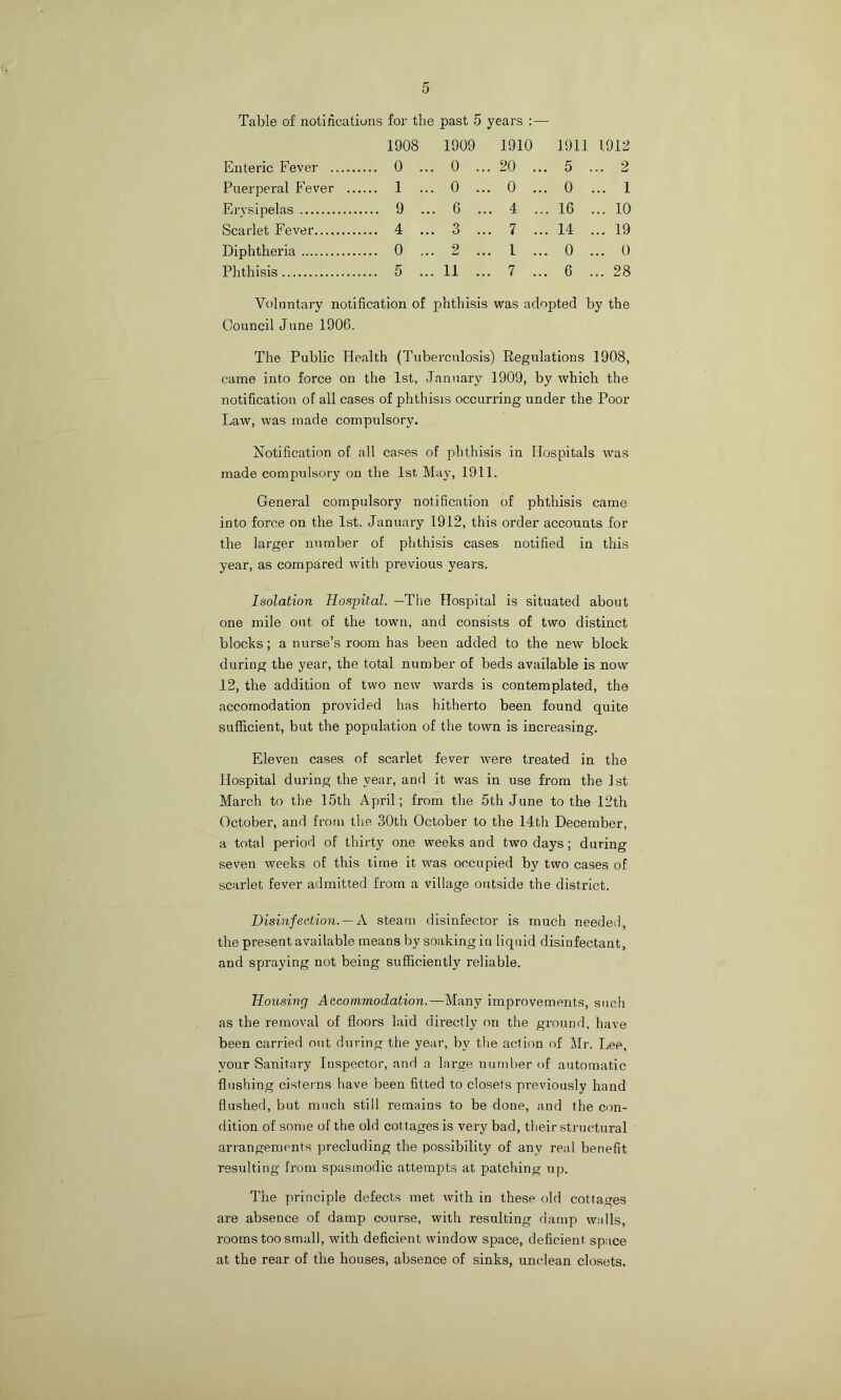 Table of notincations for the past 5 years :— 1908 1909 1910 1911 1912 Enteric Fever 0 ... 0 ... 20 ... 5 ... 2 Puerperal Fever 1 ... 0 ... 0 ... 0 ... 1 Erysipelas 9 ... 6 ... 4 ... 16 ... 10 Scarlet Fever 4 ... 3 ... 7 ... 14 ... 19 Diphtheria 0 ... 2 ... 1 ... 0 ... 0 Phthisis 5 ... 11 ... 7 ... 6 ... 28 Voluntary notification of phthisis was adopted by the Council June 1906. The Public Health (Tuberculosis) Regulations 1908, came into force on the 1st, January 1909, by which the notification of all cases of phthisis occurring under the Poor Law, was made compulsory. Notification of all cases of phthisis in Hospitals was made compulsory on the 1st May, 1911. General compulsory notification of phthisis came into force on the 1st. January 1912, this order accounts for the larger number of phthisis cases notified in this year, as compared with previous years. Isolation Hospital. —The Hospital is situated about one mile out of the town, and consists of two distinct blocks; a nurse’s room has been added to the new block during the year, the total number of beds available is now 12, the addition of two new wards is contemplated, the accomodation provided has hitherto been found quite sufficient, but the population of the town is increasing. Eleven cases of scarlet fever were treated in the Hospital during the year, and it was in use from the 1st March to the 15th April; from the 5th June to the 12th October, and from the 30th October to the 14th December, a total period of thirty one weeks and two days; during seven weeks of this time it was occupied by two cases of scarlet fever admitted from a village outside the district. Disinfeetion. — A steam disinfector is much needed, the present available means by soaking in liquid disinfectant, and spraying not being sufiiciently reliable. Housing Aeeommodation.—Many improvements, such as the removal of floors laid directly on the ground, have been carried out during the year, by the action of Mr. Lee, your Sanitary Inspector, and a large number of automatic flushing cisterns have been fitted to closets previously hand flushed, but much still remains to be done, and the con- dition of some of the old cottages is very bad, their structural ariangements precluding the possibility of any real benefit resulting from spasmodic attempts at patching up. The principle defects met with in these old cottages are absence of damp course, with resulting damp walls, rooms too small, with deficient window space, deficient space at the rear of the houses, absence of sinks, unclean closets.