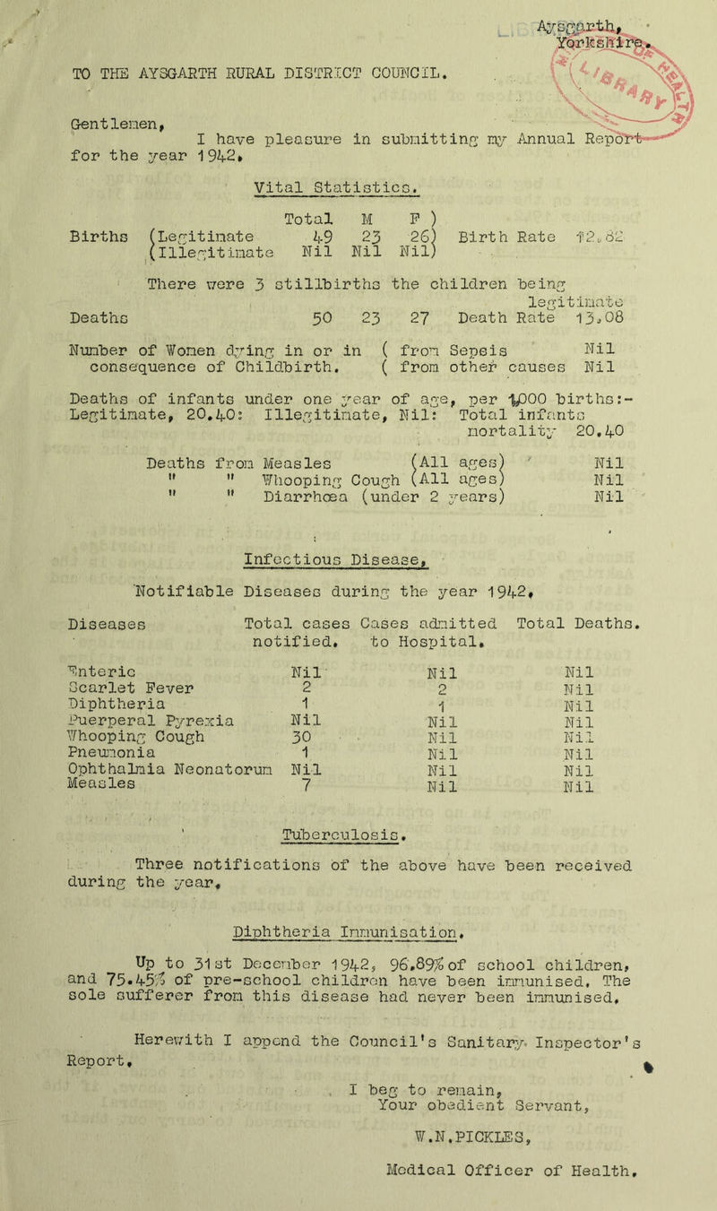 TO THE AYSGARTH .RURAL DISTRICT COUNCIL. Gentlemen, I have pleasure in submitting my Annual Rex for the year 1942> Vital Statistics. Total M P ) Births (Legitimate 49 23 26) Birth Rate 112*82 (illegitimate Nil Nil Nil) Deathf There were 3 stillbirths the children being legitimate 50 23 27 Death Rate 13,08 Number of Women dying in or in ( from Sepsis Nil consequence of Childbirth. ( from other causes Nil Deaths of infants under one year of age, per %fi00 births Legitimate, 20.40s Illegitimate, Nil: Total infants mortality 20,40 Deaths from Measle (All ages ” Whooping Cough (All age  Diarrhoea (under 2 years) Nil Nil Nil Infectious Disease, Notifiable Diseases during the year 1942, Diseases Total cases Cases admitted Total Deaths notified. to Hospital, Enteric Nil Nil Nil Scarlet Fever 2 2 Nil Diphtheria 1 1 Nil Puerperal Pyrexia Nil Nil Nil Whooping Cough 30 Nil N i 1 Pneumonia 1 Nil Nil Ophthalmia Neonatorum Nil Nil Nil Measles 7 Nil Nil ' Tuberculosis. Three notifications of the above have been received during the year. Diphtheria Immunisation, Up to 31 at December 1942$ 96,89% of school children, and 75*45% of pre-school children have been immunised. The sole sufferer from this disease had never been immunised. Herewith I append the Council’s Sanitary. Inspector’ Report, I beg to remain, Your obedient Servant, W.N.PICKLES, Medical Officer of Health