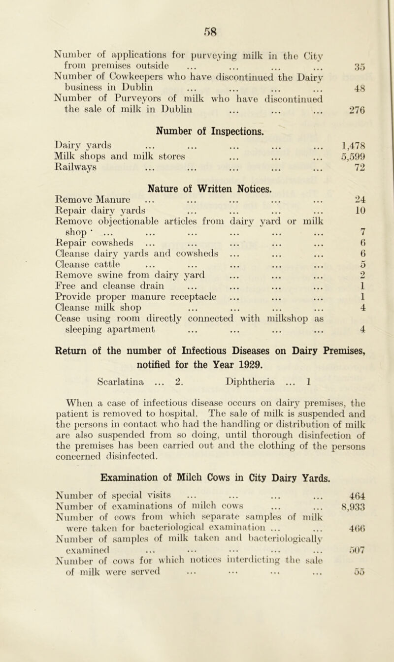 Number of applications for purveying milk in the City from premises outside ... ... ... ... 35 Number of Cowkeepers who have discontinued the Dairy business in Dublin ... ... ... ... 48 Number of Purveyors of milk who have discontinued the sale of milk in Dublin ... ... ... 276 Number of Inspections. Dairy yards ... ... ... ... ... 1,478 Milk shops and milk stores ... ... ... 5,599 Railways ... ... ... ... ... 72 Nature of Written Notices. Remove Manure ... ... ... ... ... 24 Repair dairy yards ... ... ... ... 10 Remove objectionable articles from dairy yard or milk shop ... ... ... ... ... ... 7 Repair cowsheds ... ... ... ... ... 6 Cleanse dairy yards and cowsheds ... ... ... 6 Cleanse cattle ... ... ... ... ... 5 Remove swine from dairy yard ... ... ... 2 Free and cleanse drain ... ... ... ... 1 Provide proper manure receptacle ... ... ... 1 Cleanse milk shop ... ... ... ... 4 Cease using room directly connected with milkshop as sleeping apartment ... ... ... ... 4 Return of the number of Infectious Diseases on Dairy Premises, notified for the Year 1929. Scarlatina ... 2. Diphtheria ... 1 When a case of infectious disease occurs on dairy premises, the patient is removed to hospital. The sale of milk is suspended and the persons in contact who had the handling or distribution of milk are also suspended from so doing, until thorough disinfection of the premises has been carried out and the clothing of the persons concerned disinfected. Examination of Milch Cows in City Dairy Yards. Number of special visits ... ... ... ... 464 Number of examinations of milch cows ... ... 8,933 Number of cows from which separate samples of milk were taken for bacteriological examination ... ... 466 Number of samples of milk taken and bacteriologically examined ... ••• ••• ... ... 507 Number of cows for which notices interdicting the sale of milk were served ... ••• ... ... 55