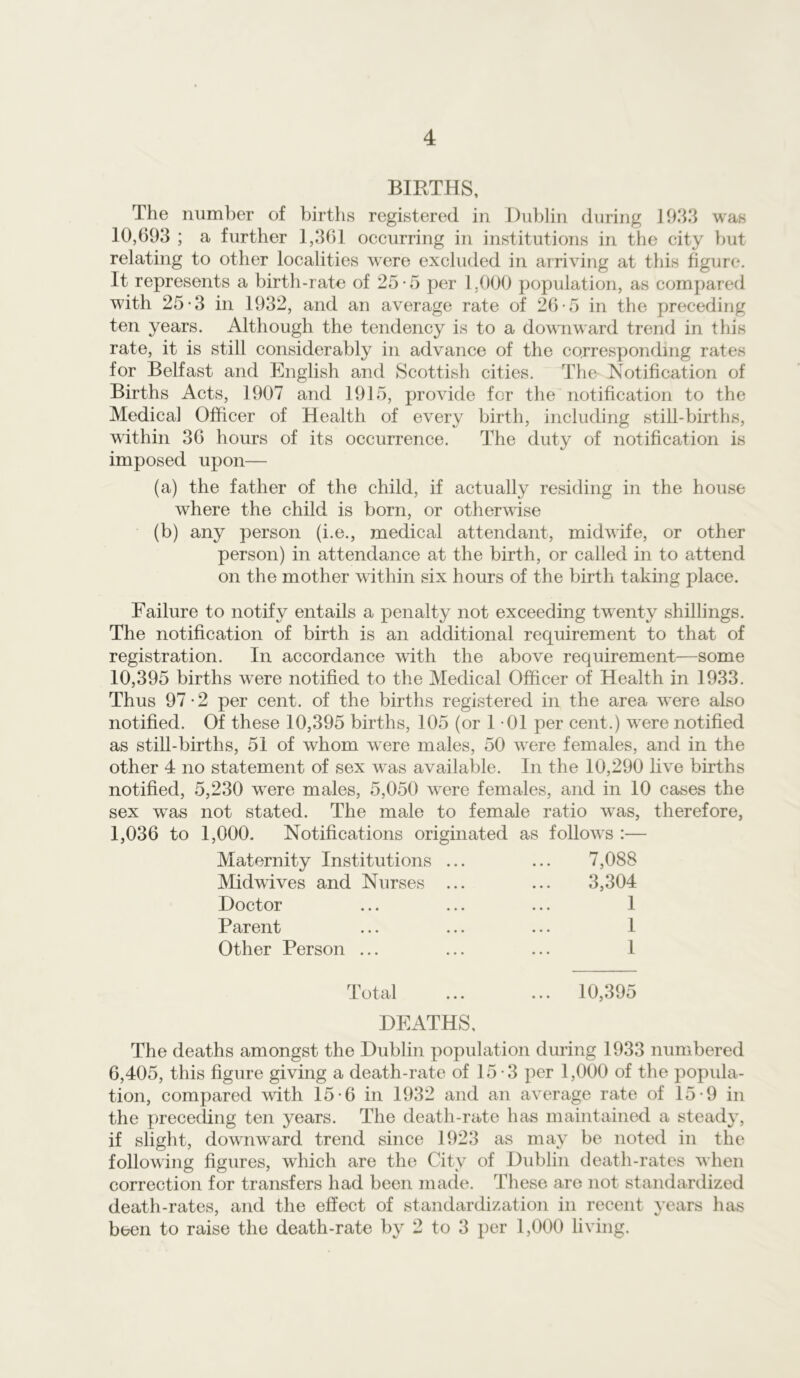 BIRTHS, The number of births registered in Dublin during 1933 was 10,693 ; a further 1,361 occurring in institutions in the city but relating to other localities were excluded in arriving at this figure. It represents a birth-rate of 25-5 per 1.000 population, as compared with 25-3 in 1932, and an average rate of 26-5 in the preceding ten years. Although the tendency is to a downward trend in this rate, it is still considerably in advance of the corresponding rates for Belfast and English and Scottish cities. The Notification of Births Acts, 1907 and 1915, provide for the notification to the Medical Officer of Health of every birth, including still-births, within 36 hours of its occurrence. The duty of notification is imposed upon— (a) the father of the child, if actually residing in the house where the child is born, or otherwise (b) any person (i.e., medical attendant, midwife, or other person) in attendance at the birth, or called in to attend on the mother within six hours of the birth taking place. Failure to notify entails a penalty not exceeding twenty shillings. The notification of birth is an additional requirement to that of registration. In accordance with the above requirement—some 10,395 births were notified to the Medical Officer of Health in 1933. Thus 97 • 2 per cent, of the births registered in the area were also notified. Of these 10,395 births, 105 (or 1 01 per cent.) wnre notified as still-births, 51 of whom were males, 50 wnre females, and in the other 4 no statement of sex w as available. In the 10,290 live births notified, 5,230 wrere males, 5,050 wrere females, and in 10 cases the sex was not stated. The male to female ratio wras, therefore, 1,036 to 1,000. Notifications originated as follows :— Maternity Institutions ... ... 7,088 Midwives and Nurses ... ... 3,304 Doctor ... ... ... 1 Parent ... ... ... 1 Other Person ... ... ... 1 Total ... ... 10,395 DEATHS, The deaths amongst the Dublin population during 1933 numbered 6,405, this figure giving a death-rate of 15 -3 per 1,000 of the popula- tion, compared with 15-6 in 1932 and an average rate of 15-9 in the preceding ten years. The death-rate has maintained a steady, if slight, downward trend since 1923 as may be noted in the following figures, which are the City of Dublin death-rates when correction for transfers had been made, 'these are not standardized death-rates, and the effect of standardization in recent years has been to raise the death-rate by 2 to 3 per 1,000 living.