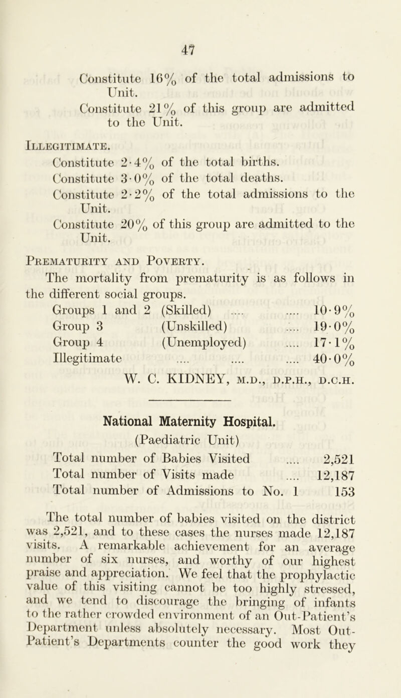 Constitute 16% of the total admissions to Unit. Constitute 21% of this group are admitted to the Unit. Illegitimate. Constitute 2-4% of the total births. Constitute 3-0% of the total deaths. Constitute 2-2% of the total admissions to the Unit. Constitute 20% of this group are admitted to the Unit. Prematurity and Poverty. The mortality from prematurity is as follows in the different social groups. Groups 1 and 2 (Skilled) .... .... 10*9% Group 3 (Unskilled) .... 19*0% Group 4 (Unemployed) .... 17-1% Illegitimate .... .... .... 40-0% W. C. KIDNEY, M.D., D.P.H., D.C.H. National Maternity Hospital. (Paediatric Unit) Total number of Babies Visited .... 2,521 Total number of Visits made .... 12,187 Total number of Admissions to No. 1 153 The total number of babies visited on the district was 2,521, and to these cases the nurses made 12,187 visits. A remarkable achievement for an average number of six nurses, and worthy of our highest praise and appreciation. We feel that the prophylactic value of this visiting cannot be too highly stressed, and we tend to discourage the bringing of infants to the rather crowded environment of an Out-Patient’s Department unless absolutely necessary. Most Out- Patient’s Departments counter the good work they