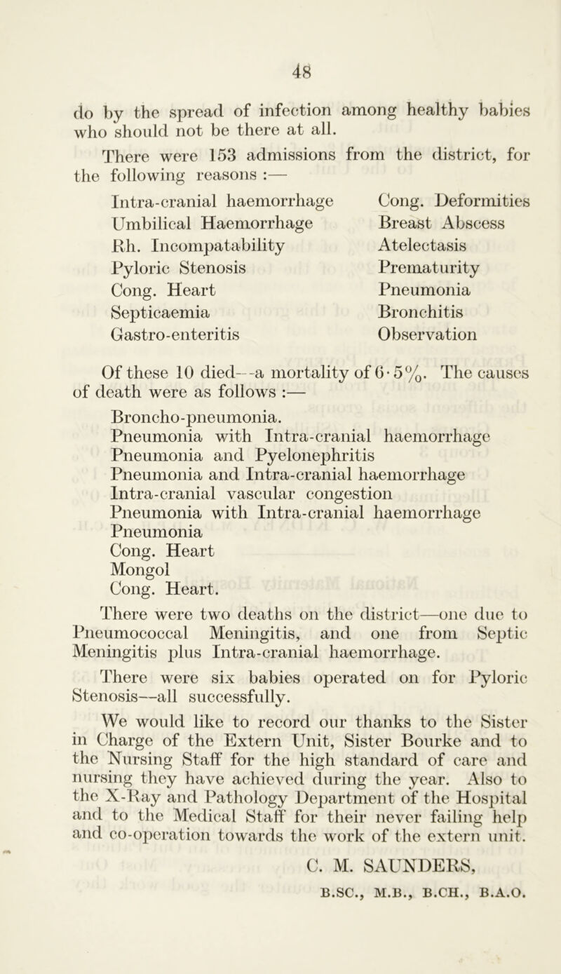 do by the spread of infection among healthy babies who should not be there at all. There were 153 admissions from the district, for the following reasons :— Of these 10 died—a mortality of 6- 5%. The causes of death were as follows :— Broncho-pneumonia. Pneumonia with Intra-cranial haemorrhage Pneumonia and Pyelonephritis Pneumonia and Intra-cranial haemorrhage Intra-cranial vascular congestion Pneumonia with Intra-cranial haemorrhage Pneumonia Cong. Heart Mongol Cong. Heart. There were two deaths on the district—one due to Pneumococcal Meningitis, and one from Septic Meningitis plus Intra-cranial haemorrhage. There were six babies operated on for Pyloric Stenosis—all successfully. We would like to record our thanks to the Sister in Charge of the Extern Unit, Sister Bourke and to the Nursing Staff for the high standard of care and nursing they have achieved during the year. Also to the X-Ray and Pathology Department of the Hospital and to the Medical Staff for their never failing help and co-operation towards the work of the extern unit. Intra-cranial haemorrhage Umbilical Haemorrhage Rh. Incompatability Pyloric Stenosis Cong. Heart Septicaemia Gastro-enteritis Cong. Deformities Breast Abscess Atelectasis Prematurity Pneumonia Bronchitis Observation C. M. SAUNDERS, B.SC., M.B., B.CH., B.A.O.