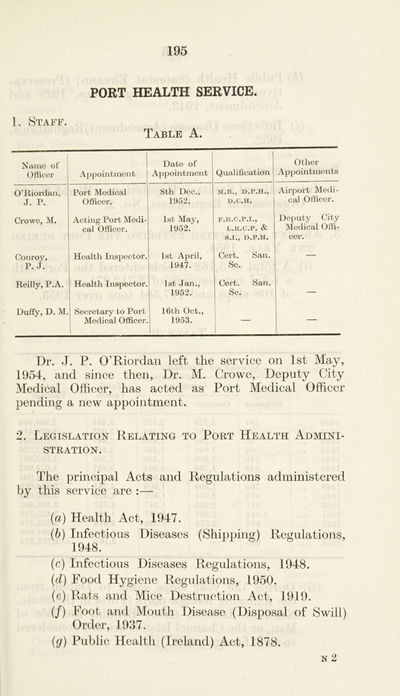 PORT HEALTH SERVICE. 1. Staff. Table A. Name of Officer Appointment Date of Appointment Qualification Other Appointments O’Riordan, J. P. Port Medical Officer. 8th Dec., 1952. M.B., D.P.H., D.C.H. Airport Medi- cal Officer. Crowe, M. Acting Port Medi- cal Officer. 1st May, 1952. F.R.C.P.I., L.Pv.C.P. & S.I., D.P.H. Deputy City Medical Offi- cer. Conroy, P. J. Health Inspector. 1st April, 1947. Cert. San. Sc. — Reilly, P.A. Health Inspector. 1st Jan., 1952. Cert. San. Sc. — Duffy, D. M. Secretary to Port Medical Officer. 16th Oct., 1953. — Dr. J. P. O’Riordan left the service on 1st May, 1954, and since then, Dr. M. Crowe, Deputy City Medical Officer, has acted as Port Medical Officer pending a new appointment. 2. Legislation Relating to Poet Health Admini- stration. The principal Acts and Regulations administered by this service are :— (а) Health Act, 1947. (б) Infectious Diseases (Shipping) Regulations, 1948. (c) Infectious Diseases Regulations, 1948. (d) Food Hygiene Regulations, 1950. (e) Rats and Mice Destruction Act, 1919. (/) Foot and Mouth Disease (Disposal of Swill) Order, 1937. (g) Public Health (Ireland) Act, 1878. N 2