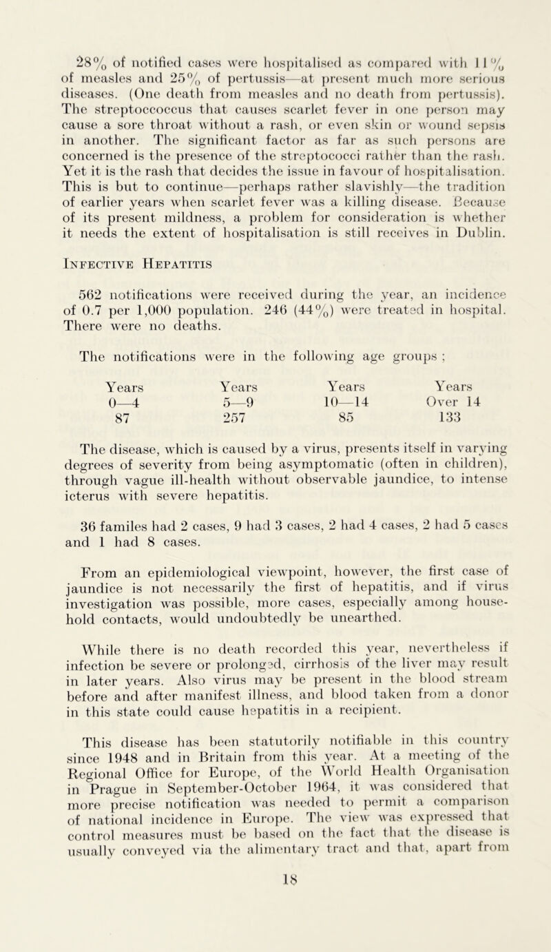 28% of notified cases were hospitalised as compared with 1 1 % of measles and 25% of pertussis—at present much more serious diseases. (One death from measles and no death from pertussis). The streptoccoccus that causes scarlet fever in one person may cause a sore throat without a rash, or even skin or wound sepsis in another. The significant factor as far as such persons are concerned is the presence of the streptococci rather than the rash. Yet it is the rash that decides the issue in favour of hospitalisation. This is but to continue—perhaps rather slavishly—the tradition of earlier years when scarlet fever was a killing disease. Because of its present mildness, a problem for consideration is whether it needs the extent of hospitalisation is still receives in Dublin. Infective Hepatitis 562 notifications were received during the year, an incidence of 0.7 per 1,000 population. 246 (44%) were treated in hospital. There were no deaths. The notifications were in the following age groups ; Years Years Years Years 0—4 5—9 10—14 Over 14 87 257 85 133 The disease, which is caused by a virus, presents itself in varying degrees of severity from being asymptomatic (often in children), through vague ill-health without observable jaundice, to intense icterus with severe hepatitis. 36 familes had 2 cases, 9 had 3 cases, 2 had 4 cases, 2 had 5 cases and 1 had 8 cases. From an epidemiological viewpoint, however, the first case of jaundice is not necessarily the first of hepatitis, and if virus investigation was possible, more cases, especially among house- hold contacts, would undoubtedly be unearthed. While there is no death recorded this year, nevertheless if infection be severe or prolonged, cirrhosis of the liver may result in later years. Also virus may be present in the blood stream before and after manifest illness, and blood taken from a donor in this state could cause hepatitis in a recipient. This disease has been statutorily notifiable in this country since 1948 and in Britain from this year. At a meeting of the Regional Office for Europe, of the World Health Organisation in Prague in September-October 1964, it was considered that more precise notification was needed to permit a compaiison of national incidence in Europe. The view was expressed that control measures must be based on the fact that the disease is usually conveyed via the alimentary tract and that, apart from