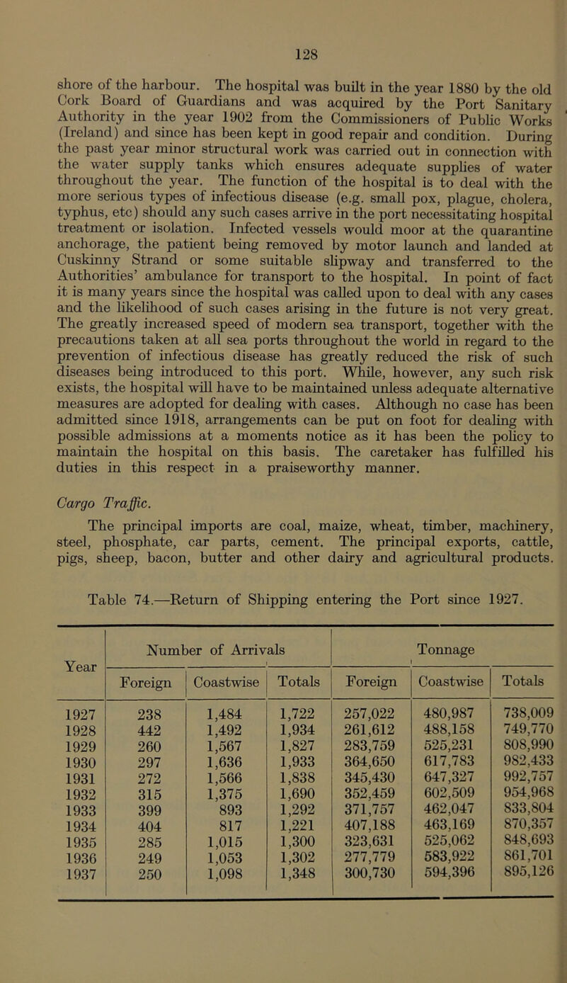 shore of the harbour. The hospital was built in the year 1880 by the old Cork Board of Guardians and was acquired by the Port Sanitary Authority in the year 1902 from the Commissioners of Public Works (Ireland) and since has been kept in good repair and condition. During the past year minor structural work was carried out in connection with the water supply tanks which ensures adequate supplies of water throughout the year. The function of the hospital is to deal with the more serious types of infectious disease (e.g. small pox, plague, cholera, typhus, etc) should any such cases arrive in the port necessitating hospital treatment or isolation. Infected vessels would moor at the quarantine anchorage, the patient being removed by motor launch and landed at Cuskinny Strand or some suitable slipway and transferred to the Authorities’ ambulance for transport to the hospital. In point of fact it is many years since the hospital was called upon to deal with any cases and the likelihood of such cases arising in the future is not very great. The greatly increased speed of modern sea transport, together with the precautions taken at all sea ports throughout the world in regard to the prevention of infectious disease has greatly reduced the risk of such diseases being introduced to this port. While, however, any such risk exists, the hospital will have to be maintained unless adequate alternative measures are adopted for dealing with cases. Although no case has been admitted since 1918, arrangements can be put on foot for dealing with possible admissions at a moments notice as it has been the policy to maintain the hospital on this basis. The caretaker has fulfilled his duties in this respect in a praiseworthy manner. Cargo Traffic. The principal imports are coal, maize, wheat, timber, machinery, steel, phosphate, car parts, cement. The principal exports, cattle, pigs, sheep, bacon, butter and other dairy and agricultural products. Table 74.—Return of Shipping entering the Port since 1927. Year Number of Arrivals Tonnage Foreign Coastwise Totals Foreign Coastwise Totals 1927 238 1,484 1,722 257,022 480,987 738,009 1928 442 1,492 1,934 261,612 488,158 749,770 1929 260 1,567 1,827 283,759 525,231 808,990 1930 297 1,636 1,933 364,650 617,783 982,433 1931 272 1,566 1,838 345,430 647,327 992,757 1932 315 1,375 1,690 352,459 602,509 954,968 1933 399 893 1,292 371,757 462,047 833,804 1934 404 817 1,221 407,188 463,169 870,357 1935 285 1,015 1,300 323,631 525,062 848,693 1936 249 1,053 1,302 277,779 583,922 861,701 1937 250 1,098 1,348 300,730 594,396 895,126