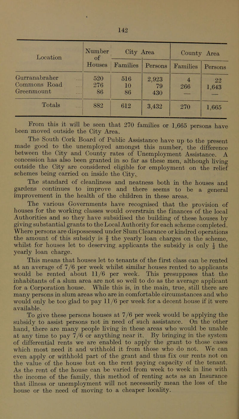 Location Number of City Area County Area Houses Families Persons Families Persons Gurranabraher 520 516 2,923 4 22 Commons Road 276 10 79 266 1,643 Greenmount 86 86 430 Totals 882 612 3,432 270 1,665 From this it will be seen that 270 families or 1,665 persons have been moved outside the City Area. The South Cork Board of Public Assistance have up to the present made good to the unemployed amongst this number, the difference between the City and County rates of Unemployment Assistance. A concession has also been granted in so far as these men, although living outside the City are considered eligible for employment on the relief schemes being carried on inside the City.. The standard of cleanliness and neatness both in the houses and gardens continues to improve and there seems to be a general improvement in the health of the children in these areas. The various Governments have recognised that the provision of houses for the working classes would overstrain the finances of the local Authorities and so they have subsidised the building of these houses by giving substantial grants to the Local Authority for each scheme completed. Where persons are dispossessed under Slum Clearance or kindred operations the amount of this subsidy is | the yearly loan charges on the scheme, whilst for houses let to deserving applicants the subsidy is only ^ the yearly loan charge. This means that houses let to tenants of the first class can be rented at an average of 7/6 per week whilst similar houses rented to applicants would be rented about 11/6 per week. This presupposes that the inhabitants of a slum area are not so well to do as the average applicant for a Corporation house. While this is, in the main, true, still there are many persons in slum areas who are in comfortable circumstances and who would only be too glad to pay 11/6 per week for a decent house if it were available. To give these persons houses at 7/6 per week would be applying the subsidy to assist persons not in need of such assistance. On the other hand, there are many people living in these areas who would be unable at any time to pay 7/6 or anything near it. By bringing in the system of differential rents we are enabled to apply the grant to those cases which most need it and withhold it from those who do not. We can even apply or withhold part of the grant and thus fix our rents not on the value of the house but on the rent paying capacity of the tenant. As the rent of the house can be varied from week to week in line with the income of the family, this method of renting acts as an Insurance that illness or unemployment will not necessarily mean the loss of the house or the need of moving to a cheaper locality.