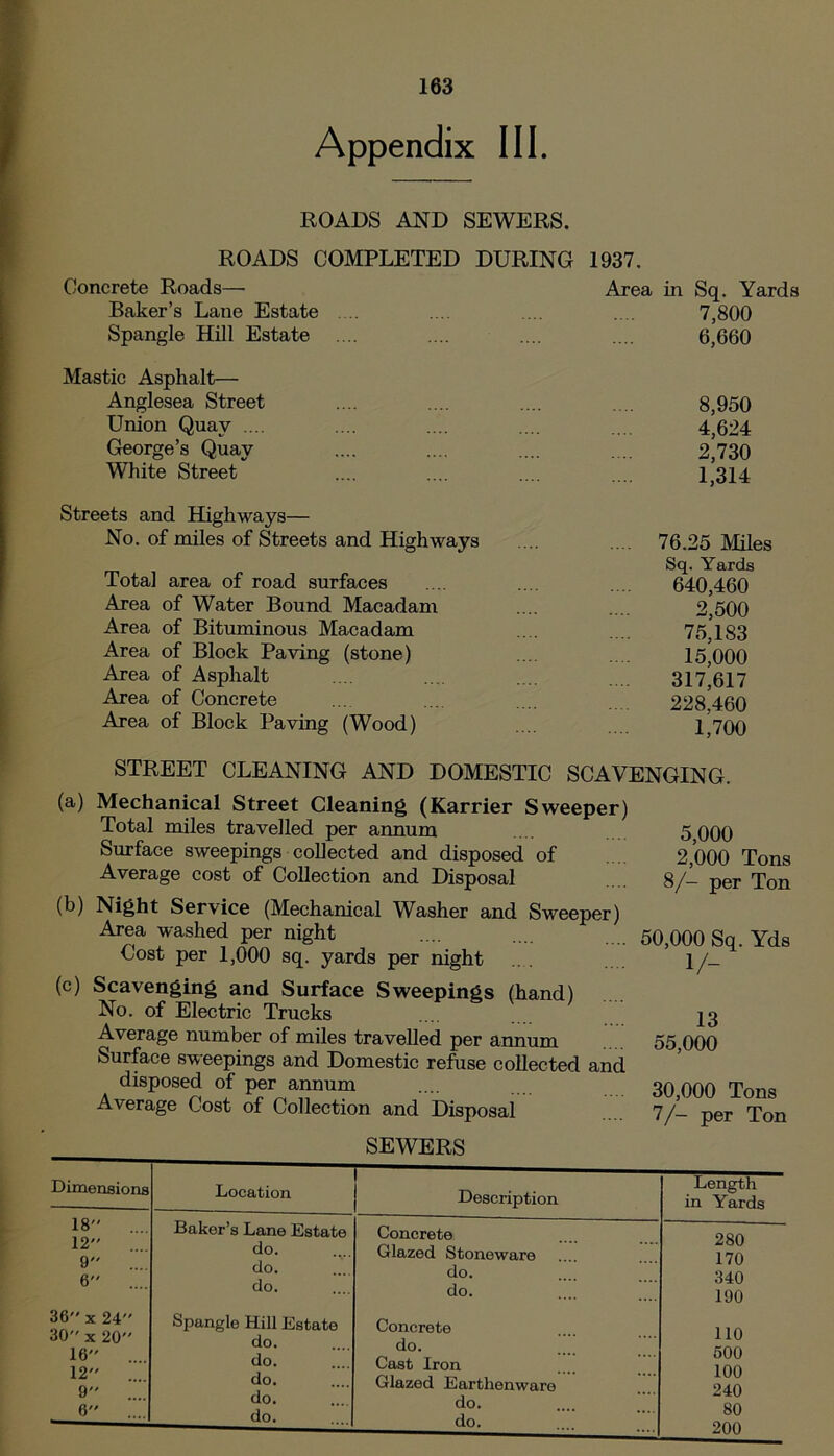 Appendix III. ROADS AND SEWERS. ROADS COMPLETED DURING 1937. Concrete Roads— Baker’s Lane Estate .... Spangle Hill Estate Mastic Asphalt— Anglesea Street Union Quay .... George’s Quay White Street Streets and Highways— No. of miles of Streets and Highways Total area of road surfaces Area of Water Bound Macadam Area of Bituminous Macadam Area of Block Paving (stone) Area of Asphalt Area of Concrete Area of Block Paving (Wood) Area in Sq. Yards 7,800 6,660 8,950 4,624 2,730 1,314 76.25 Miles Sq. Yards 640.460 2,500 75,183 15,000 317,617 228.460 1,700 STREET CLEANING AND DOMESTIC SCAVENGING. (a) Mechanical Street Cleaning (Karrier Sweeper) Total miles travelled per annum Surface sweepings collected and disposed of Average cost of Collection and Disposal (b) Night Service (Mechanical Washer and Sweeper) Area washed per night Cost per 1,000 sq. yards per night (c) Scavenging and Surface Sweepings (hand) No. of Electric Trucks Average number of miles travelled per annum Surface sweepings and Domestic refuse collected and disposed of per annum Average Cost of Collection and Disposal SEWERS Dimensions Location —— Description Length in Yards 18” .... 12” ... 9” .. 6” .... 36”x 24” 30”x 20” 16” . 12” .... 9” ... 6” .. Baker’s Lane Estate do. do. do. Spangle Hill Estate do. do. do. do. do. Concrete Glazed Stoneware do. do. Concrete do. Cast Iron Glazed Earthenware do. do. 280 170 340 190 110 500 100 240 80 200 5.000 2.000 Tons 8/- per Ton 50,000 Sq. Yds V- 13 55.000 30.000 Tons 7/- per Ton