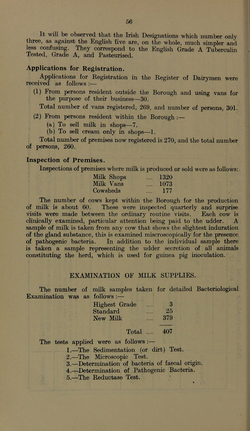 It av ill be observed that the Irish Designations which number only three, as against the English five are, on the whole, much simpler and less confusing. They correspond to tho English Grade A Tuberculin Tested, Grade A, and Pasteurised. Applications for Registration. Applications for Registration in the Register of Dairymen were received as follows :— (1) From persons resident outside the Borough and using vans for the purpose of their business—30. Total number of vans registered, 269, and number of persons, 301. (2) From persons resident within the Borough :— (a) To sell milk in shops—7. (b) To sell cream only in shops—1. Total number of premises now registered is 270, and tho total number of persons, 260. Inspection of Premises. Inspections of premises where milk is produced or sold were as follows: Milk Shops .... 1320 Milk Vans .... 1073 Cowsheds .... 177 The number of cows kept within the Borough for the production of milk is about 60. These were inspected quarterly and surprise visits were made between the ordinary routine visits. Each cow is clinically examined, particular attention being paid to the udder. A sample of milk is taken from any cow that shows the slightest induration of the gland substance, this is examined miscroscopically for the presence of pathogenic bacteria. In addition to the individual sample there is taken a sample representing the udder secretion of all animals constituting the herd, which is used for guinea pig inoculation. EXAMINATION OF MILK SUPPLIES. The number of milk samples taken for detailed Bacteriological Examination wajs as follows :— Highest Grade .... 3 Standard .... 25 New Milk .... 379 Total .... 407 The tests applied were as follows :— 1. —The Sedimentation (or dirt) Test. 2. —The Microscopic Test. 3. —Determination of bacteria of faecal origin. 4. —Determination of Pathogenic Bacteria. 5. —The Reductase Test.