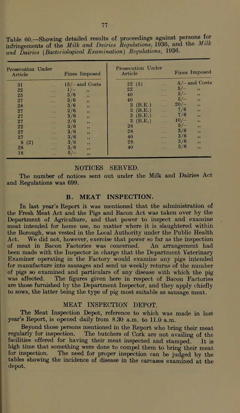 Table 60.—Showing detailed results of proceedings against persons for infringements of the Milk and Dairies Regulations, 1936, and the Milk and Dairies (Bacteriological Examination) Regulations, 1936. Prosecution Under Article Fines Imposed 31 15/- and Costs 22 ... 1/- >. 25 3/6 27 3/6 28 3/6 27 2/6 27 3/6 27 2/6 22 3/6 27 3/6 27 3/6 8 (2) 3/6 28 3/6 18 5/- Prosecution Under Article Fines Imposed 22 (5) 5/- and Costs 22 5/- 99 40 .... 5/~ 99 40 5/- 99 3 (B.E.) 20/- 9* 3 (B.E.) 7/6 99 3 (B.E.) 7/6 99 3 (B.E.) 10/- 99 28 6/- 99 28 3/6 99 40 3/6 99 28 3/6 99 40 3/6 99 NOTICES SERVED. The number of notices sent out under the Milk and Dairies Act and Regulations was 699. B. MEAT INSPECTION. In last year’s Report it was mentioned that the administration of the Fresh Meat Act and the Pigs and Bacon Act was taken over by the Department of Agriculture, and that power to inspect and examine meat intended for home use, no matter where it is slaughtered within the Borough, was vested in the Local Authority under the Public Health Act. We did not, however, exercise that power so far as the inspection of meat in Bacon Factories was concerned. An arrangement had been made with the Inspector in charge that the Department Veterinary Examiner operating in the Factory would examine any pigs intended for manufacture into sausages and send us weekly returns of the number of pigs so examined and particulars of any disease with which the pig was affected. The figures given here in respect of Bacon Factories are those furnished by the Department Inspector, and they apply chiefly to sows, the latter being the type of pig most suitable as sausage meat. MEAT INSPECTION DEPOT. The Meat Inspection Depot, reference to which was made in last year’s Report, is opened daily from 8.30 a.m. to 11.0 a.m. Beyond those persons mentioned in the Report who bring their meat regularly for inspection. The butchers of Cork are not availing of the facilities offered for having their meat inspected and stamped. It is high time that something were done to compel them to bring their meat for inspection. The need for proper inspection can be judged by the tables showing the incidence of disease in the carcases examined at the depot.