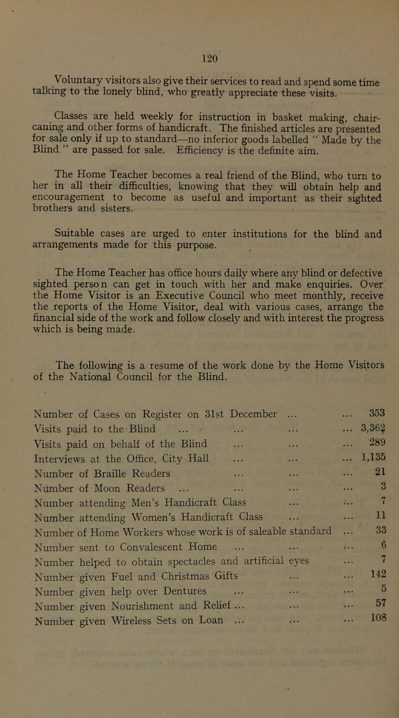 Voluntary visitors also give their services to read and spend some time talking to the lonely blind, who greatly appreciate these visits. Classes are held weekly for instruction in basket making, chair- caning and other forms of handicraft. The finished articles are presented for sale only if up to standard—no inferior goods labelled “ Made by the Blind ” are passed for sale. Efficiency is the definite aim. The Home Teacher becomes a real friend of the Blind, who turn to her in all their difficulties, knowing that they will obtain help and encouragement to become as useful and important as their sighted brothers and sisters. Suitable cases are urged to enter institutions for the blind and arrangements made for this purpose. The Home Teacher has office hours daily where any blind or defective sighted person can get in touch with her and make enquiries. Over the Home Visitor is an Executive Council who meet monthly, receive the reports of the Home Visitor, deal with various cases, arrange the financial side of the work and follow closely and with interest the progress which is being made. The following is a resume of the work done by the Home Visitors of the National Council for the Blind. Number of Cases on Register on 31st December ... ... 353 Visits paid to the Blind ... ... ... ••• 3,36^ Visits paid on behalf of the Blind ... ... ... 289 Interviews at the Office, City Hall ... ... ... 1,135 Number of Braille Readers ... ••• 21 Number of Moon Readers ... ... ••• ••• 3 Number attending Men’s Handicraft Class ... ... I Number attending Women’s Handicraft Class ... ••• H Number of Home Workers whose work is of saleable standard Number sent to Convalescent Home Number helped to obtain spectacles and artificial eyes Number given Fuel and Christmas Gifts Number given help over Dentures Number given Nourishment and Relief ... Number given Wireless Sets on Loan ...