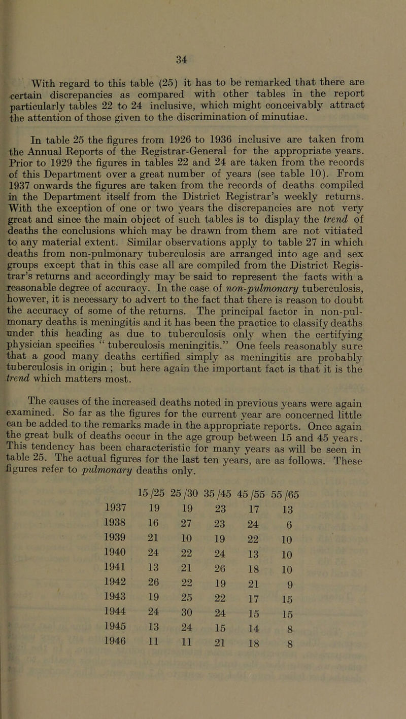 With regard to this table (25) it has to be remarked that there are certain discrepancies as compared with other tables in the report particularly tables 22 to 24 inclusive, which might conceivably attract the attention of those given to the discrimination of minutiae. In table 25 the figures from 1926 to 1936 inclusive are taken from the Annual Reports of the Registrar-General for the appropriate years. Prior to 1929 the figures in tables 22 and 24 are taken from the records of this Department over a great number of years (see table 10). From 1937 onwards the figures are taken from the records of deaths compiled in the Department itself from the District Registrar’s weekly returns. With the exception of one or two years the discrepancies are not very great and since the main object of such tables is to display the trend of deaths the conclusions which may be drawn from them are not vitiated to any material extent. Similar observations apply to table 27 in which deaths from non-pulmonary tuberculosis are arranged into age and sex groups except that in this case all are compiled from the District Regis- trar’s returns and accordingly may be said to represent the facts with a reasonable degree of accuracy. In the case of non-pulmonary tuberculosis, however, it is necessary to advert to the fact that there is reason to doubt the accuracy of some of the returns. The principal factor in non-pul- monary deaths is meningitis and it has been the practice to classify deaths under this heading as due to tuberculosis only when the certifying physician specifies “ tuberculosis meningitis.” One feels reasonably sure that a good many deaths certified simply as meningitis are probably tuberculosis in origin ; but here again the important fact is that it is the trend which matters most. The causes of the increased deaths noted in previous years were again examined. So far as the figures for the current year are concerned little can be added to the remarks made in the appropriate reports. Once again the great bulk of deaths occur in the age group between 15 and 45 years. This tendency has been characteristic for many years as will be seen in table 25. The actual figures for the last ten years, are as follows. These figures refer to pulmonary deaths only. 15/25 25 /30 35/45 45 /55 55 /65 1937 19 19 23 17 13 1938 16 27 23 24 6 1939 21 10 19 22 10 1940 24 22 24 13 10 1941 13 21 26 18 10 1942 26 22 19 21 9 1943 19 25 22 17 15 1944 24 30 24 15 15 1945 13 24 15 14 8 1946 11 11 21 18 8