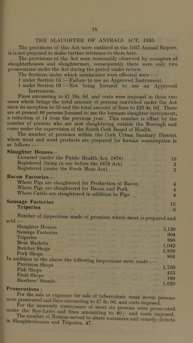 THE SLAUGHTER OF ANIMALS ACT, 1935. The provisions of this Act were outlined in the 1937 Annual Report, it is not proposed to make further reference to them here. The provisions of the Act were reasonably observed by occupiers of slaughterhouses and slaughtermen, consequently there were only two prosecutions under the Act during the period under review. The Sections under which summonses were effected were 1 under Section 15 :—Failure to use an Approved Instrument. 1 under Section 19 :—Not being licensed to use an Approved Instrument. Fines amounting to £1 10s. Od. and costs were imposed in these two cases which brings the total amount of persons convicted under the Act since its inception to 55 and the total amount of fines to £23 4s. Od. There are at present 46 persons licensed to use the humane slaughter instrument, a reduction of 14 from the previous year. This number is offset by the number of persons who are now slaughtering outside the Borough and come under the supervision of the South Cork Board of Health. The number of premises within the Cork Urban Sanitary District where meat and meat products are prepared for human consumption is as follows :— Slaughter Houses— Licenced (under the Public Health Act, 1878) 15 Registered (being in use before the 1878 Act) 3 Registered (under the Fresh Meat Act) 5 Bacon Factories— Where Pigs are slaughtered for Production of Bacon . 4 Where Pigs are slaughtered for Bacon and Pork 4 Where Cattle are slaughtered in addition to Pigs 4 Sausage Factories Triperies sol 1 Number °f insPections made of premises where meat is prepared and Slaughter Houses Sausage Factories Triperies Meat Markets Butcher Shops Pork Shops In addition to the above the following inspections were made • Provision Shops Fish Shops Fruit Shops Hawkers’ Stands 3,120 904 886 1,042 5,850 864 1,750 455 168 1,620 Prosecutions : For the sale or exposure for sale of tuberculosis meat seven persons were prosecuted and fines amounting to £7 5s. Od. and costs imposed in SlLXa^Trip8ee^l7° '^ ~eS “d