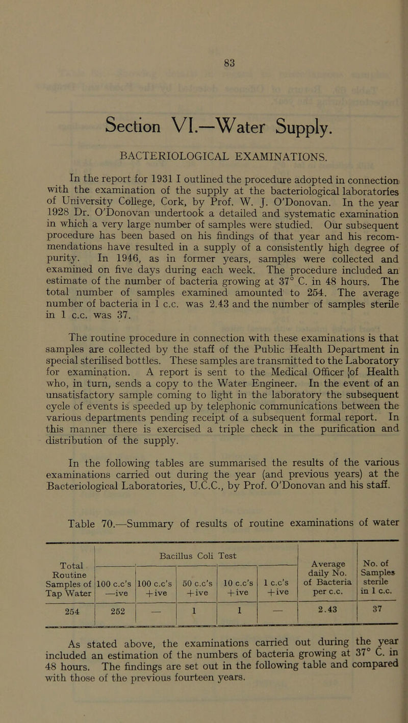 Section VI.—Water Supply. BACTERIOLOGICAL EXAMINATIONS. In the report for 1931 I outlined the procedure adopted in connection with the examination of the supply at the bacteriological laboratories of University College, Cork, by Prof. W. J. O’Donovan. In the year 1928 Dr. O’Donovan undertook a detailed and systematic examination in which a very large number of samples were studied. Our subsequent procedure has been based on his findings of that year and his recom- mendations have resulted in a supply of a consistently high degree of purity. In 1946, as in former years, samples were collected and examined on five days during each week. The procedure included an estimate of the number of bacteria growing at 37° C. in 48 hours. The total number of samples examined amounted to 254. The average number of bacteria in 1 c.c. was 2.43 and the number of samples sterile in 1 c.c. was 37. The routine procedure in connection with these examinations is that samples are collected by the staff of the Public Health Department in special sterilised bottles. These samples are transmitted to the Laboratory for examination. A report is sent to the Medical Officer Jof Health who, in turn, sends a copy to the Water Engineer. In the event of an unsatisfactory sample coming to light in the laboratory the subsequent cycle of events is speeded up by telephonic communications between the various departments pending receipt of a subsequent formal report. In this manner there is exercised a triple check in the purification and distribution of the supply. In the following tables are summarised the results of the various examinations carried out during the year (and previous years) at the Bacteriological Laboratories, U.C.C., by Prof. O’Donovan and his staff. Table 70.—Summary of results of routine examinations of water Total Routine Samples of Tap Water Bacillus Coli Test Average daily No. of Bacteria per c.c. No. of Samples sterile in 1 c.c. 100 c.c’s —ive 100 c.c’s -five 50 c.c’s -five 10 c.c’s -five 1 c.c’s -five 254 252 — 1 1 — 2.43 37 As stated above, the examinations carried out during the year included an estimation of the numbers of bacteria growing at 37 C. in 48 hours. The findings are set out in the following table and compared with those of the previous fourteen years.