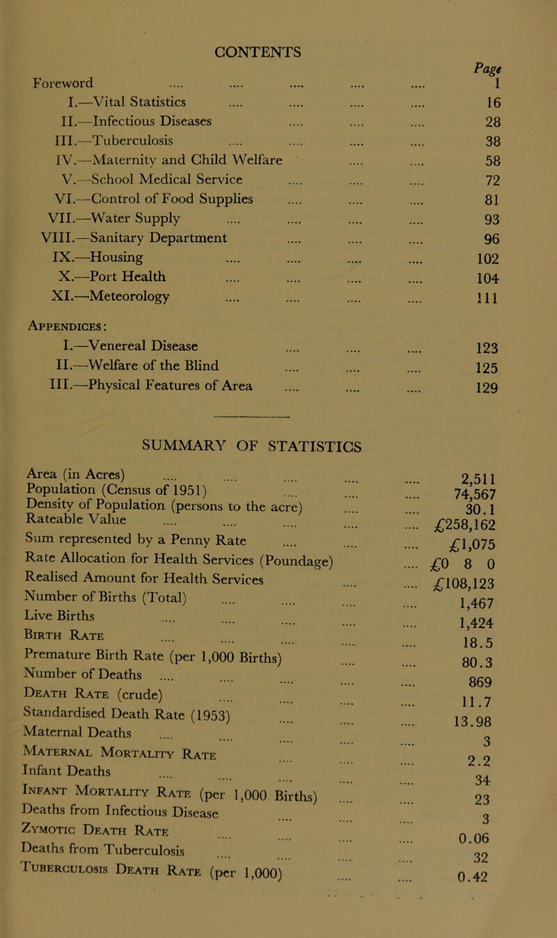 CONTENTS Foreword I.—Vital Statistics II.—Infectious Diseases III.—Tuberculosis IV'.—Maternity and Child Welfare V.—School Medical Service VI.—Control of Food Supplies VII.—Water Supply VIII.—Sanitary Department IX.—Housing X.—Port Health XI.—Meteorology Appendices : I.—Venereal Disease II.—Welfare of the Blind III.—Physical Features of Area Page 1 16 28 38 58 72 81 93 96 102 104 111 123 125 129 SUMMARY OF STATISTICS Area (in Acres) Population (Census of 1951) Density of Population (persons to the acre) Rateable Value Sum represented by a Penny Rate Rate Allocation for Health Services (Poundage) Realised Amount for Health Services Number of Births (Total) Live Births Birth Rate Premature Birth Rate (per 1,000 Births) Number of Deaths .... Death Rate (crude) Standardised Death Rate (1953) Maternal Deaths Maternal Mortality Rate Infant Deaths Infant Mortality Rate (per 1,000 Births) Deaths from Infectious Disease Zymotic Death Rate Deaths from Tuberculosis Tuberculosis Death Rate (per 1,000) 2,511 74,567 30.1 • £258,162 • £1,075 ■ £0 8 0 • £108,123 1,467 I, 424 18.5 80.3 869 II. 7 13.98 3 2.2 34 23 3 0.06 32 0.42