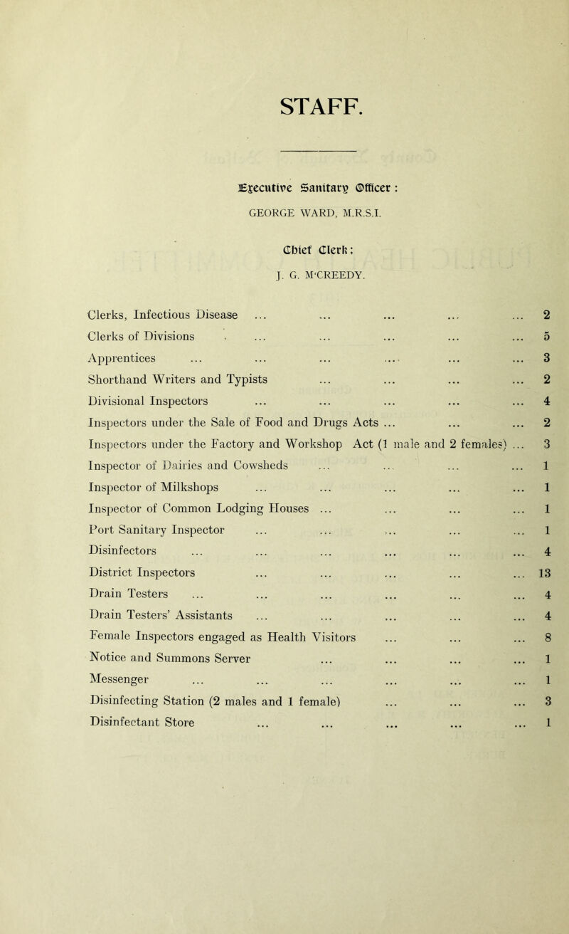 STAFF. Executive Sanitary ©fficer : GEORGE WARD, M.R.S.I. Cbtef Clerfe; J. G. M'CREEDY. Clerks, Infectious Disease ... ... ... ... ... 2 Clerks of Divisions . ... ... ... ... ... 5 Apprentices ... ... ... .... ... ... 3 Shorthand Writers and Tyj^ists ... ... ... ... 2 Divisional Inspectors ... ... ... ... ... 4 Inspectors under the Sale of Food and Drugs Acts ... ... ... 2 Inspectors under the Factory and Workshop Act (1 male and 2 females) ... 3 Inspector of Dairies and Cowsheds ... ... ... ... 1 Inspector of Milkshops ... ... ... ... ... 1 Inspector of Common Lodging Flouses ... ... ... ... 1 Port Sanitary Inspector ... ... ... ... ... 1 Disinfectors ... ... ... ... ... ... 4 District Inspectors ... ... ... ... ... 13 Drain Testers ... ... ... ... ... ... 4 Drain Testers’ Assistants ... ... ... ... ... 4 Female Inspectors engaged as Health Visitors ... ... ... 8 Notice and Summons Server ... ... ... ... 1 Messenger ... ... ... ... ... ... l Disinfecting Station (2 males and 1 female) ... ... ... 3 Disinfectant Store ... ... ... ... ... 1