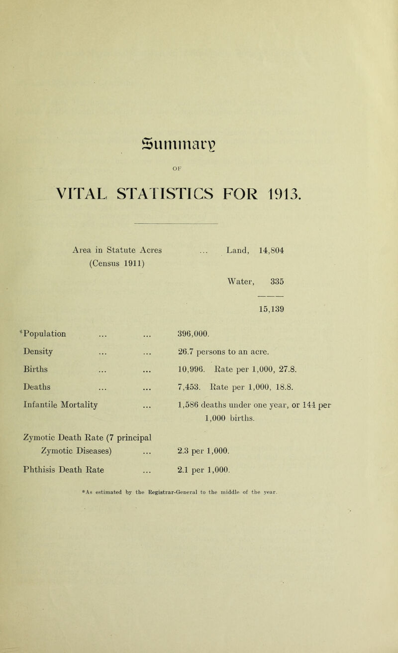 bummarp OF VITAL STATISTICS FOR 1913. Area in Statute Acres (Census 1911) * Population Density Births Deaths Infantile Mortality Zymotic Death Rate (7 principal Zymotic Diseases) Phthisis Death Rate Land, 14,804 Water, 335 15,139 396,000. 26.7 persons to an acre. 10,996. Rate per 1,000, 27.8. 7,453. Rate per 1,000, 18.8. 1,586 deaths under one year, or 144 per 1,000 births. 2.3 per 1,000. 2.1 per 1,000. *As estimated by the Registrar-General to the middle of the year.