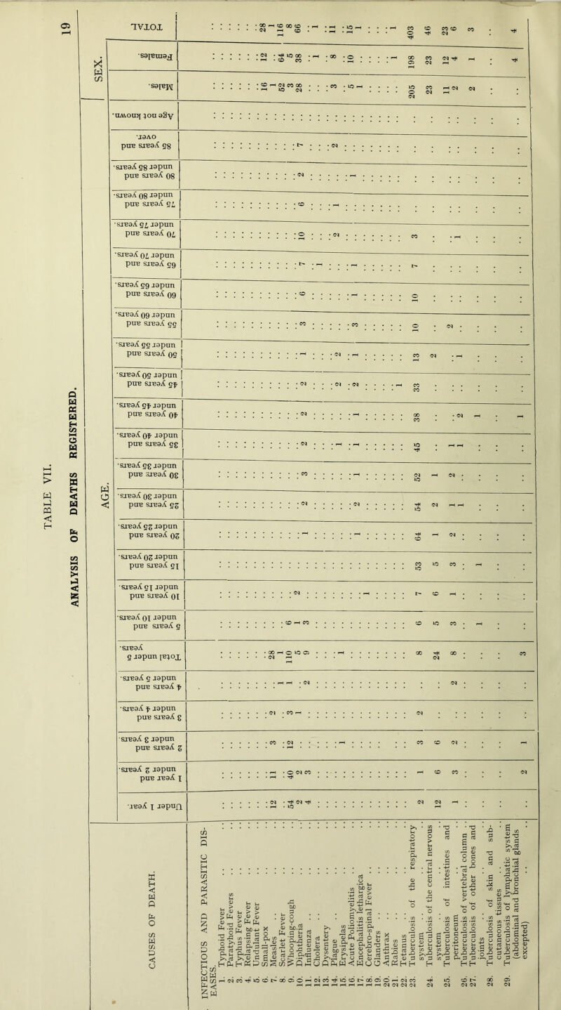 ANALYSIS OF DEATHS REGISTERED. X saiBina^j •tiA\oa5f 40a aSy ‘J3AO pire sibbA S8 ■sib 9 A g8 -ispun •si-eaA 08 -ispun ■sreaA sg -tapun ■sib a A 09 japan W o <3 •sjBaA s^ japun puB siBaA Qf •siBaA o^ Japun puB sjbbA ss •siBaA ss Japan puB siBaA os •siBaA os Japun puB siBaA ss •sjbbA ss japun puB sjbbA os • siBaA os ispun puB siBaA si •sjbbA oi ispun puB siBaA s siBaA si japun puB siBaA oi • sibbA S japun ib}ox siBaA s Japun puB sjbbA f ■sibbA f japun puB sjbbA s siBaA s ispun puB siBaA g •siBaA z ispun puB ibbA i ibbA i japun. X H <3 W P pH o cn W t/j P <: o :s ; : g ® g® „ :2 :g®S -00 .© . . . 00 co « CO —t CO O >C CO • 00 —I O lo 05 C/3 HH Q o H tn C X < Ph P X < m P O H O' W X ■ 'V • S I/) . <D 03 O c C o O P . -3 A3 0) Lh ^ si •|S t>> oi • HP C/3 w C/3 <3 W 03 n > > 0 o 0 £pp Q_, tuO-M ^ f rH pG tuo d (j to M)<d ••H pH > +3 5 u rr1 pG fy. CJ +J H >, V ~ d rO G CD O C/3 <d bo.2 P is & 3 ro >> 0) B HPP d <D HMrM M l_ P, <D Qj ^ 1-H 3V W IS “p g£ §J§ S g,»  2 P co ^ .t; G O C/3 G a. £ .2. C/3 Li u 5 0 d E « SC -=”3 ^ h o fi «SI B li ^OT^fl^oPftMCWuOCP^ _o C/3 G P o G 1-1 H-> ^ 03 3 HH g 3 E s 03 o S3 to o C/3 G H G C/3 C/3 <u o o p ’ O G G c« G H a a . 'pH p* Pi Ih <D a> V pQ pD Ph G G HH G H o P o .5 T3 h Om d D G <L> G P -p* O G O O Ph Pi d Pi ^ <0 PPd * O G O H(NMTjiirj<