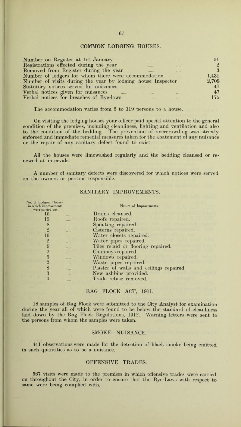 COMMON LODGING HOUSES. Number on Register at 1st January 51 Registrations efiected during the year 2 Removed from Register during the year 3 Number of lodgers for whom there were accommodation 1,431 Number of visits during the year by lodging house Inspector 2,709 Statutory notices served for nuisances 41 Verbal notices given for nuisances 47 Verbal notices for breaches of Bye-laws 175 The accommodation varies from 5 to 319 persons to a house. On visiting the lodging houses your officer paid special attention to the general condition of the premises, including cleanliness, lighting and ventilation and also to the condition of the bedding. The prevention of overcrowding was strictly enforced and immediate remedial measures taken for the abatement of any nuisance or the repair of any sanitary defect found to exist. All the houses were limewashed regularly and the bedding cleansed or re- newed at intervals. A number of sanitary defects were discovered for which notices were served on the owners or persons responsible. SANITARY IMPROVEMENTS. No. of Lodging Houses in which improvements Nature of Improvements, were earned out. 15 Drains cleansed. 15 Roofs repaired. 8 Spouting repaired. 2 Cisterns repaired. 16 Water closets repaired. 2 Water pipes repaired. 9 Tiles relaid or flooring repaired. 2 Chimneys repaired. 5 Windows repaired. 2 Waste pipes repaired. 8 Plaster of walls and ceilings repaired 3 New ashbins provided. 4 Trade refuse removed. RAG FLOCK ACT, 1911. 18 samples of Rag Flock were submitted to the City Analyst for examination during the year all of which were found to be below the standard of cleanhness laid down by the Rag Flock Regulations, 1912. Warning letters were sent to the persons from whom the samples were taken. SMOKE NUISANCE. 441 observations were made for the detection of black smoke being emitted in such quantities as to be a nuisance. OFFENSIVE TRADES. 567 visits were made to the premises in which offensive trades were carried on throughout the City, in order to ensure that the Bye-Laws with respect to same were being complied with.