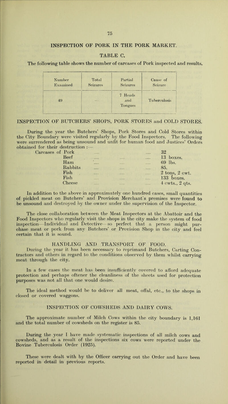 INSPECTION OF PORK IN THE PORK MARKET. TABLE C. The following table shows the number of carcases of Pork inspected and results. Number Examined Total Seizures Partial Seizures Cause of Seizure 49 -- 7 Heads and Tongues Tuberculosis INSPECTION OF BUTCHERS’ SHOPS, PORK STORES and COLI) STORES. During the year the Butchers’ Shops, Pork Stores and Cold Stores within the City Boundary were visited regularly by the Food Inspectors. The following were surrendered as being unsound and unfit for human food and Justices’ Orders obtained for their destruction ;— Carcases of Pork 32 Beef 13 boxes. Ham ' 69 lbs. Rabbits 85. Fish 2 tons, 2 cwt. Fish 133 t)oxes. Cheese 4 cwts., 2 qts. In addition to the above in approximately one hundred cases, small quantities of pickled meat on Butchers’ and Provision Merchant’s premises were found to be unsound and destroyed by the owner under the supervision of the Inspector. The close collaboration between the Meat Inspectors at the Abattoir and the Food Inspectors who regularly visit the shops in the city make the system of food inspection—Individual and Detective—so perfect that a person might pur- chase meat or pork from any Butchers’ or Provision Shop in the city and feel certain that it is sound. HANDLING AND TRANSPORT OF FOOD. During the year it has been necessary to reprimand Butchers, Carting Con- tractors and others in regard to the conditions observed by them w'hilst carrying meat through the city. In a few cases the meat has been insufficiently covered to afford adequate protection and perhaps oftener the cleanliness of the sheets used for protection purposes was not all that one would desire. The ideal method w^ould be to deliver all meat, offal, etc., to the shops in closed or covered waggons. INSPECTION OF COWSHEDS AND DAIRY COWS. The approximate number of Milch Cows within the city boundary is 1,161 and the total number of cowsheds on the register is 85. During the year I have made systematic inspections of all milch cows and cowsheds, and as a result of the inspections six cows were reported under the Bovine Tuberculosis Order (1925). These were dealt with by the Officer carrying out the Order and have been reported in detail in previous reports.