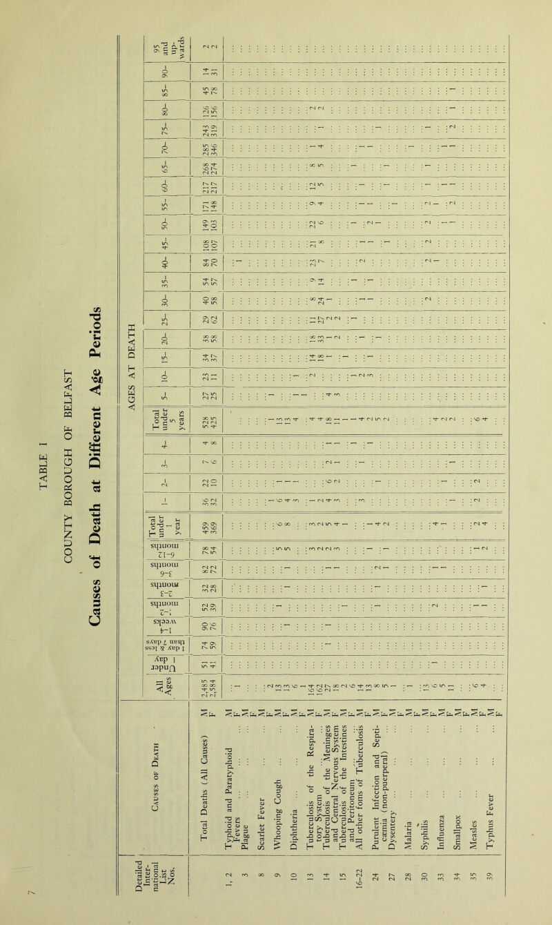 COUNTY BOROUGH OF BELFAST co -d u o a o <01 < a o u 4> as 3 3 0) ft co CO 3 3 u s h <d w Q H C co W o c i in 10- ro —1 fS 1 1 m in <N (N 'O 0\ t—' <N co in VO OO (N co GO rf vo fN (N r^. <N <N 03 H s >. d oo in <N <N in ^f i ffj t)- • T^“ TcJ_ GO ’ 1 i- M in rj : ^t- m nJ • ■vp't < VO ^ «0 ; —■ nl ro ; ; co d <u £? CR 0\ in vo 3- co : vp OO ; ; ro N in 't - sipuoui 31-9 sipuoui 9-£ SipuOlH £-3 sqiuoiu 3_ I S>[30A\ fr~I sAep 1 trem ssai ^ Asp 1 TUp 1 japun Z3 CD <+r* ; in in ; ; co <N <N co ; ; ; - • (N co co VO • o VO in —1 ; ; VO ■*t- U3 O P < u T3 —1 £ A g m «s *S £ 0.20 sjs'g q S P rt u o h ~o ’0 . E< ' & n d a : ^3 C rt Tj w • —1 Jh O <u _C > n, o> H “ • CO 0 C/5 : <l> c be « c S *d C/5 Sc/> S .§ : P 05 ® OJ > <u til a CO JC to p o U bo • S ‘E o o -P .2 O JP a o o ^ ^ go p co prj p o o ^ u o> L <d <u -O 0-0 G-O p p 3 rt p H h H :.n H c v*-« c o p <L> c/3 g 6 o^o O Sh a c3 m; <5 a <L> CD a~p c 2 ; : : : : : d qj a ri *H P <L> .2 3 a a o 1 <0 C : • ^ M-i n QJ p 2 > (—t ^ <u w >, a 4_> *H 03 X f-1 25 ^ _rt C/3 N 0 c/5 c/5 s-gs -S *m g 5 3U><« S'g 6«3r^