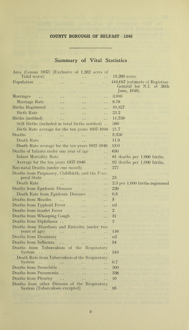 Summary of Vital Statistics Area (Census 1937) (Exclusive of 1,262 acres of Tidal water) 15,289 acres. Population 444,687 (estimate of Registrar- Marriages General for NT. at 30th June, 1946). 3,903 Marriage Rate 8.78 Births Registered 10,327 Birth Rate 23.2 Births (notified) 11,759 Still Births (included in total births notified) . . 380 Birth Rate average for the ten years 1937-1946 21.7 Deaths 5,326 Death Rate 11.9 Death Rate average for the ten years 1937-1946 13.0 Deaths of Infants under one year of age 630 Infant Mortality Rate 61 deaths per 1,000 births. Average for the ten years 1937-1946 92 deaths per 1,000 births. Neo-natal Deaths (under one month) 277 Deaths from Pregnancy, Childbirth, and the Puer- peral State 23 Death Rate 2.3 per 1,000 births registered Deaths from Epidemic Diseases 226 Death Rate from Epidemic Diseases 0.5 Deaths from Measles 5 Deaths from Typhoid Fever nil Deaths from Scarlet Fever 2 Deaths from Whooping Cough 31 Deaths from Diphtheria 2 Deaths from Diarrhoea and Enteritis (under two years of age) 116 Deaths from Dysentery nil Deaths from Influenza 54 Deaths from Tuberculosis of the Respiratory System 343 Death Rate from Tuberculosis of the Respiratory System 0.7 Deaths from Bronchitis 300 Deaths from Pneumonia 338 Deaths from Pleurisy 10 Deaths from other Diseases of the Respiratory System (Tuberculosis excepted) 95