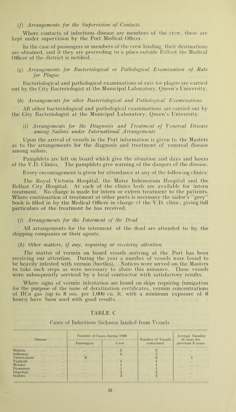 (/) Arrangements for the Supervision of Contacts Where contacts of infectious disease are members of the crew, these are kept under supervision by the Port Medical Officer. In the case of passengers or members of the crew landing, their destinations are obtained, and if they are proceeding to a place outside Belfast the Medical Officer of the district is notified. (g) Arrangements for Bacteriological or Pathological Examination of Rats for Plague Bacteriological and pathological examinations of rats for plague are carried out by the City Bacteriologist at the Municipal Laboratory, Queen’s University. (h) Arrangements for other Bacteriological and Pathological Examinations All other bacteriological and pathological examinations are carried out by the City Bacteriologist at the Municipal Laboratory, Queen’s University. (i) Arrangements for the Diagnosis and Treatment of Venereal Disease among Sailors under International Arrangements Upon the arrival of vessels in the Port information is given to the Masters as to the arrangements for the diagnosis and treatment of venereal disease among sailors. Pamphlets are left on board which give the situation and days and hours of the V.D. Clinics. The pamphlets give warning of the dangers of the disease. Every encouragement is given for attendance at any of the following clinics: The Royal Victoria Hospital, the Mater Inhrmorum Hospital and the Belfast City Hospital. At each of the clinics beds are available for intern treatment. No charge is made for intern or extern treatment to the patients. Where continuation of treatment at other ports is necessary the sailor’s “grey” book is filled in by the Medical Officer in charge of the V.D. clinic, giving full particulars of the treatment he has received. (j) Arrangements for the Interment of the Dead All arrangements for the interment of the dead are attended to by the shipping companies or their agents. (k) Other matters, if any, requiring or receiving attention The matter of vermin on board vessels arriving at the Port has been receiving our attention. During the year a number of vessels were found to be heavily infested with vermin (beetles). Notices were served on the Masters to take such steps as were necessary to abate this nuisance. These vessels were subsequently serviced by a local contractor with satisfactory results. Where signs of vermin infestation are found on ships requiring fumigation for the purpose of the issue of deratization certificates, vermin concentrations of HCn gas (up to 8 ozs. per 1,000 cu. ft. with a minimum exposure of 6 hours) have been used with good results. TABLE C Cases of Infectious Sickness landed from Vessels Disease Number of Cases during 1946 Number of Vessels concerned Average Number of cases for previous 5 years Passengers Crew Malaria 2 2 Influenza 2 2 Tuberculosis 6 6 i Typhoid i 1 Measles 1 1 Dysentery 1 1 Impetigo 2 2 Scabies 3 2