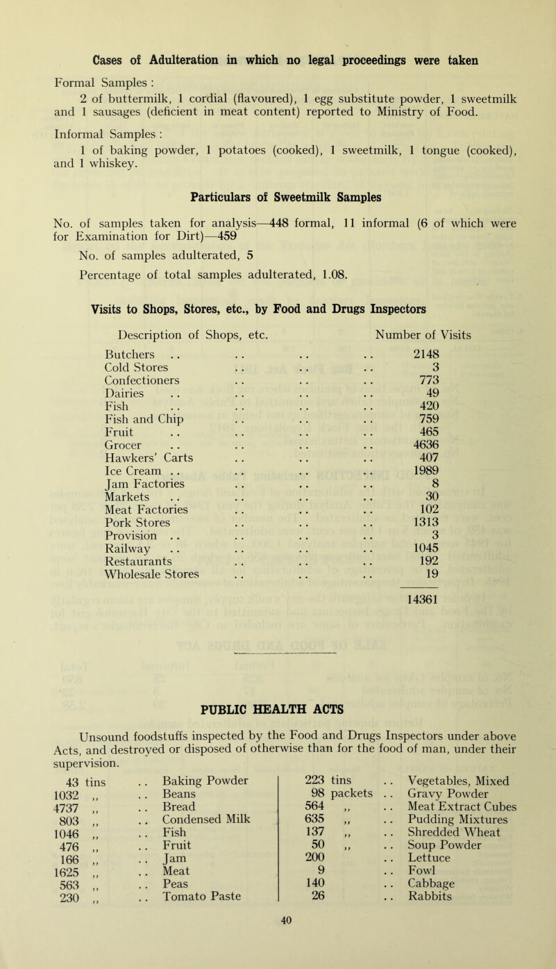 Cases of Adulteration in which no legal proceedings were taken Formal Samples : 2 of buttermilk, 1 cordial (flavoured), 1 egg substitute powder, 1 sweetmilk and 1 sausages (deficient in meat content) reported to Ministry of Food. Informal Samples : 1 of baking powder, 1 potatoes (cooked), 1 sweetmilk, 1 tongue (cooked), and 1 whiskey. Particulars of Sweetmilk Samples No. of samples taken for analysis—448 formal, 11 informal (6 of which were for Examination for Dirt)—459 No. of samples adulterated, 5 Percentage of total samples adulterated, 1.08. Visits to Shops, Stores, etc., by Food and Drugs Inspectors Description of Shops, etc. Number of Visits Butchers 2148 Cold Stores 3 Confectioners 773 Dairies 49 Fish 420 Fish and Chip 759 Fruit 465 Grocer 4636 Hawkers’ Carts 407 Ice Cream .. 1989 Jam Factories 8 Markets 30 Meat Factories 102 Pork Stores 1313 Provision . . 3 Railway 1045 Restaurants 192 Wholesale Stores • * 19 14361 PUBLIC HEALTH ACTS Unsound foodstuffs inspected by the Food and Drugs Inspectors under above Acts, and destroyed or disposed of otherwise than for the food of man, under their supervision. 43 tins Baking Powder 223 tins Vegetables, Mixed 1032 9 9 Beans 98 packets . . Gravy Powder 4737 Bread 564 „ Meat Extract Cubes 803 Condensed Milk 635 „ Pudding Mixtures 1046 Fish 137 „ Shredded Wheat 476 9 9 Fruit 50 „ Soup Powder 166 9 9 . . Jam 200 Lettuce 1625 Meat 9 Fowl 563 Peas 140 Cabbage 230 9 9 Tomato Paste 26 Rabbits