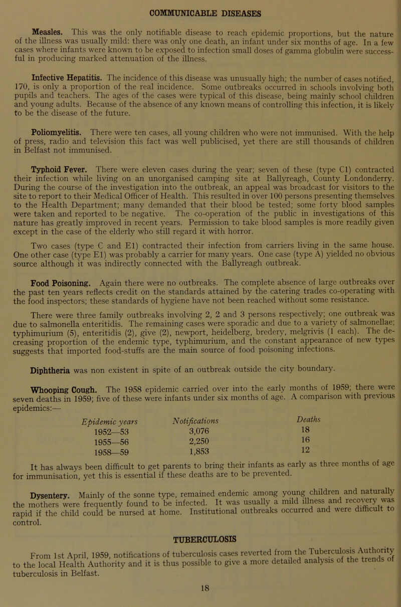 COMMUNICABLE DISEASES Measles. This was the only notifiable disease to reach epidemic proportions, but the nature of the illness was usually mild: there was only one death, an infant under six months of age. In a few cases where infants were known to be exposed to infection small doses of gamma globulin were success- ful in producing marked attenuation of the illness. Infective Hepatitis. The incidence of this disease was unusually high; the number of cases notified, 170, is only a proportion of the real incidence. Some outbreaks occurred in schools involving both pupils and teachers. The ages of the cases were typical of this disease, being mainly school children and young adults. Because of the absence of any known means of controlling this infection, it is likely to be the disease of the future. Poliomyelitis. There were ten cases, all young children who were not immunised. With the help of press, radio and television this fact was well publicised, yet there are still thousands of children in Belfast not immunised. Typhoid Fever. There were eleven cases during the year; seven of these (type Cl) contracted their infection while living on an unorganised camping site at Ballyreagh, County Londonderry. During the course of the investigation into the outbreak, an appeal was broadcast for visitors to the site to report to their Medical Officer of Health. This resulted in over 100 persons presenting themselves to the Health Department; many demanded that their blood be tested; some forty blood samples were taken and reported to be negative. The co-operation of the public in investigations of this nature has greatly improved in recent years. Permission to take blood samples is more readily given except in the case of the elderly who still regard it with horror. Two cases (type C and El) contracted their infection from carriers living in the same house. One other case (type El) was probably a carrier for many years. One case (type A) yielded no obvious source although it was indirectly connected with the Ballyreagh outbreak. Food Poisoning. Again there were no outbreaks. The complete absence of large outbreaks over the past ten years reflects credit on the standards attained by the catering trades co-operating with the food inspectors; these standards of hygiene have not been reached without some resistance. There were three family outbreaks involving 2, 2 and 3 persons respectively; one outbreak was due to salmonella enteritidis. The remaining cases were sporadic and due to a variety of salmonellae; typhimurium (5), enteritidis (2), give (2), newport, heidelberg, bredery, melgrivis (1 each). The de- creasing proportion of the endemic type, typhimurium, and the constant appearance of new types suggests that imported food-stuffs are the main source of food poisoning infections. Diphtheria was non existent in spite of an outbreak outside the city boundary. Whooping Cough. The 1958 epidemic carried over into the early months of 1959; there were seven deaths in 1959; five of these were infants under six months of age. A comparison with previous epidemics:— It has always been difficult to get parents to bring their infants as early as three months of age for immunisation, yet this is essential if these deaths are to be prevented. Epidemic years 1952—53 1955—56 1958—59 Notifications 3,076 2,250 1,853 Deaths 18 16 12 tuberculosis in Belfast.