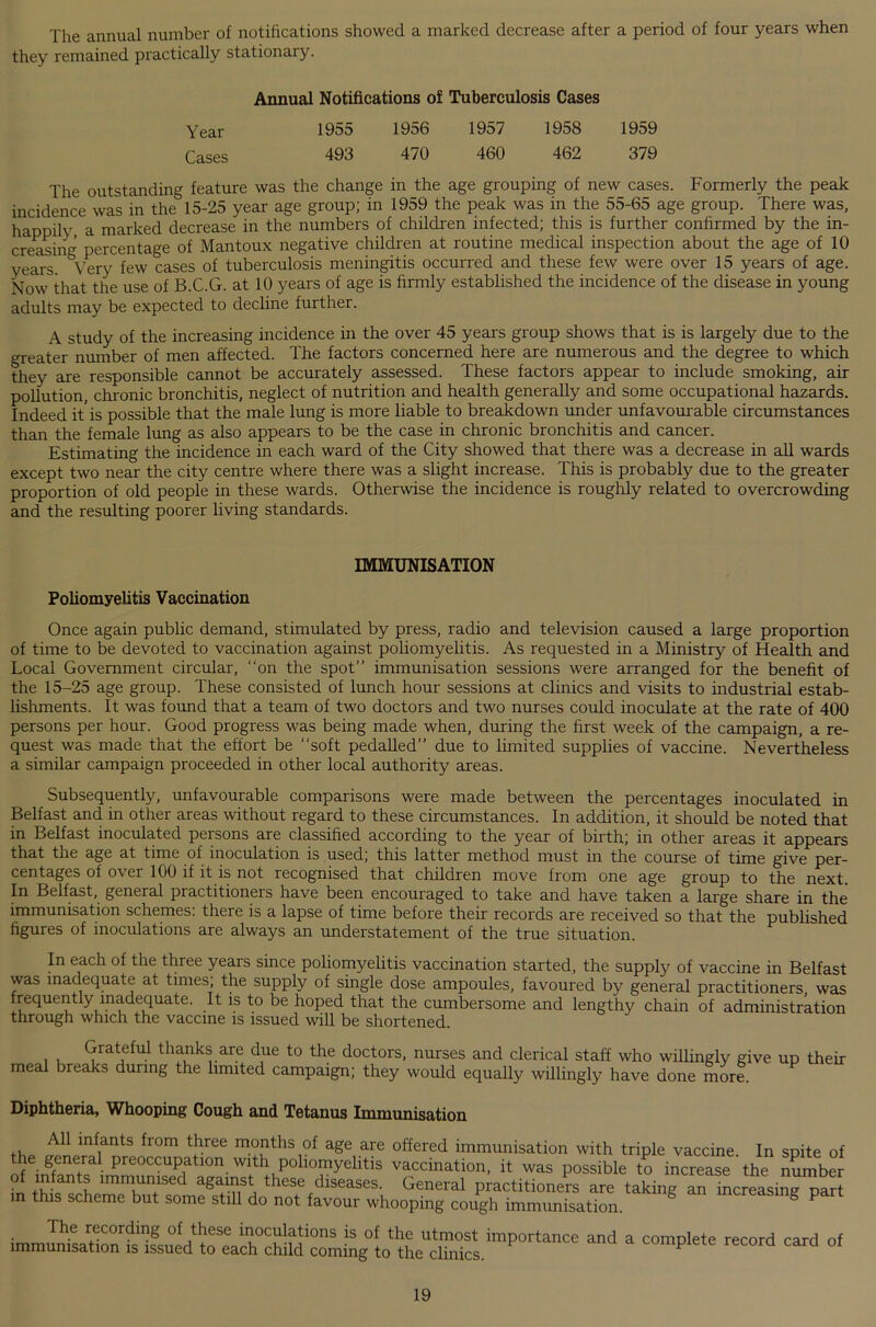 The annual number of notifications showed a marked decrease after a period of four years when they remained practically stationary. Annual Notifications of Tuberculosis Cases Year 1955 1956 1957 1958 1959 Cases 493 470 460 462 379 The outstanding feature was the change in_the age grouping of new cases. Formerly the peak incidence was in the 15-25 year age group; in 19t>9 the peak was in the 55-65 age group. There was, happily a marked decrease in the numbers of children infected; this is further confirmed by the in- creasing percentage of Mantoux negative children at routine medical inspection about the age of 10 years. Very few cases of tuberculosis meningitis occurred and these few were over 15 years of age. Now that the use of B.C.G. at 10 years of age is firmly established the incidence of the disease in young adults may be expected to decline further. A study of the increasing incidence in the over 45 years group shows that is is largely due to the greater number of men affected. The factors concerned here are numerous and the degree to which they are responsible cannot be accurately assessed. These factors appear to include smoking, air pollution, chronic bronchitis, neglect of nutrition and health generally and some occupational hazards. Indeed it is possible that the male lung is more liable to breakdown under unfavourable circumstances than the female lung as also appears to be the case in chronic bronchitis and cancer. Estimating the incidence in each ward of the City showed that there was a decrease in all wards except two near the city centre where there was a slight increase. This is probably due to the greater proportion of old people in these wards. Otherwise the incidence is roughly related to overcrowding and the resulting poorer living standards. IMMUNISATION Poliomyelitis Vaccination Once again public demand, stimulated by press, radio and television caused a large proportion of time to be devoted to vaccination against poliomyelitis. As requested in a Ministry of Health and Local Government circular, “on the spot” immunisation sessions were arranged for the benefit of the 15-25 age group. These consisted of lunch hour sessions at clinics and visits to industrial estab- lishments. It was found that a team of two doctors and two nurses could inoculate at the rate of 400 persons per hour. Good progress was being made when, during the first week of the campaign, a re- quest was made that the effort be “soft pedalled” due to limited supplies of vaccine. Nevertheless a similar campaign proceeded in other local authority areas. Subsequently, unfavourable comparisons were made between the percentages inoculated in Belfast and in other areas without regard to these circumstances. In addition, it should be noted that in Belfast inoculated persons are classified according to the year of birth; in other areas it appears that the age at time of inoculation is used; this latter method must in the course of time give per- centages of over 100 if it is not recognised that children move from one age group to the next. In Belfast, general practitioners have been encouraged to take and have taken a large share in the immunisation schemes: there is a lapse of time before their records are received so that the published figures of inoculations are always an understatement of the true situation. In each of the three years since poliomyelitis vaccination started, the supply of vaccine in Belfast was inadequate at times, the supply of single dose ampoules, favoured by general practitioners was frequently inadequate. It is to be hoped that the cumbersome and lengthy chain of administration through which the vaccine is issued will be shortened. i u (frat,eful thanks are due to the doctors, nurses and clerical staff who willingly give up their meal breaks during the limited campaign; they would equally willingly have done more. Diphtheria, Whooping Cough and Tetanus Immunisation All infants from three months of age are offered immunisation with triple vaccine. In spite of the general preoccupation with poliomyelitis vaccination, it was possible to increase the number of infants immunised against these diseases. General practitioners are taking in this scheme but some still do not favour whooping cough immunisation. The recording of these inoculations is of the utmost importance and a complete record card of immunisation is issued to each child coming to the clinics. ^