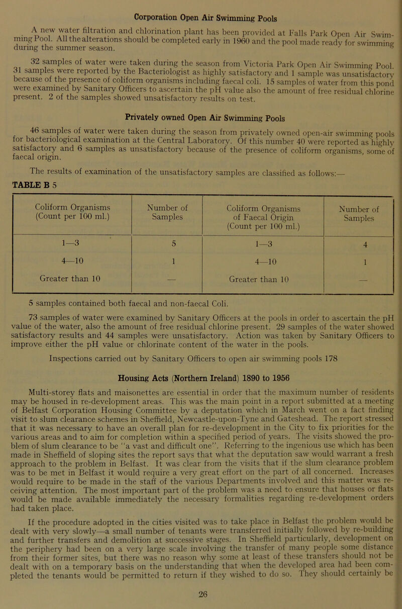 Corporation Open Air Swimming Pools • fi,ltration and chlorination plant has been provided at Falls Park Open Air Swim- ming Pool. All the alterations should be completed early in 1960 and the pool made ready for swimmine during the summer season. 6 32 samples of water were taken during the season from Victoria Park Open Air Swimming Pool 31 samples were reported by the Bacteriologist as highly satisfactory and 1 sample was unsatisfactory because of the presence of coliform organisms including faecal coli. 15 samples of water from this pond were examined by Sanitary Officers to ascertain the pH value also the amount of free residual chlorine present. 2 of the samples showed unsatisfactory results on test. Privately owned Open Air Swimming Pools 46 samples of water were taken during the season from privately owned open-air swimming pools for bacteriological examination at the Central Laboratory. Of this number 40 were reported as highly satisfactory and 6 samples as unsatisfactory because of the presence of coliform organisms, some of faecal origin. The results of examination of the unsatisfactory samples are classified as follows:— TABLE B 5 Coliform Organisms (Count per 100 ml.) Number of Samples Coliform Organisms of Faecal Origin (Count per 100 ml.) Number of Samples 1—3 5 1—3 4 4—10 1 4—10 1 Greater than 10 — Greater than 10 — 5 samples contained both faecal and non-faecal Coli. 73 samples of water were examined by Sanitary Officers at the pools in order to ascertain the pH value of the water, also the amount of free residual chlorine present. 29 samples of the water showed satisfactory results and 44 samples were unsatisfactory. Action was taken by Sanitary Officers to improve either the pH value or chlorinate content of the water in the pools. Inspections carried out by Sanitary Officers to open air swimming pools 178 Housing Acts (Northern Ireland) 1890 to 1956 Multi-storey flats and maisonettes are essential in order that the maximum number of residents may be housed in re-development areas. This was the main point in a report submitted at a meeting of Belfast Corporation Housing Committee by a deputation which in March went on a fact finding visit to slum clearance schemes in Sheffield, Newcastle-upon-Tyne and Gateshead. The report stressed that it was necessary to have an overall plan for re-development in the City to fix priorities for the I various areas and to aim for completion within a specified period of years. The visits showed the pro- blem of slum clearance to be “a vast and difficult one”. Referring to the ingenious use which has been made in Sheffield of sloping sites the report says that what the deputation saw would warrant a fresh approach to the problem in Belfast. It was clear from the visits that if the slum clearance problem was to be met in Belfast it would require a very great effort on the part of all concerned. Increases would require to be made in the staff of the various Departments involved and this matter was re- ceiving attention. The most important part of the problem was a need to ensure that houses or flats would be made available immediately the necessary formalities regarding re-development orders had taken place. If the procedure adopted in the cities visited was to take place in Belfast the problem would be dealt with very slowly—-a small number of tenants were transferred initially followed by re-building and further transfers and demolition at successive stages. In Sheffield particularly, development on the periphery had been on a very large scale involving the transfer of many people some distance from their former sites, but there was no reason why some at least of these transfers should not be dealt with on a temporary basis on the understanding that when the developed area had been com- I pleted the tenants would be permitted to return if they wished to do so. 1 hey should certainly be