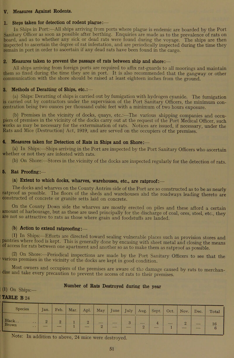 V. Measures Against Rodents. 1. Steps taken for detection of rodent plague:— In Ships in Port:—All ships arriving from ports where plague is endemic are boarded by the Port Sanitary Officer as soon as possible after berthing. Enquiries are made as to the prevalence of rats on board, and as to whether any sick or dead rats were found during the voyage. The ships are then inspected to ascertain the degree of rat infestation, and are periodically inspected during the time they remain in port in order to ascertain if any dead rats have been found in the cargo. 2. Measures taken to prevent the passage of rats between ship and shore:— All ships arriving from foreign ports are required to affix rat-guards to all moorings and maintain them so fixed during the time they are in port. It is also recommended that the gangway or other communication with the shore should be raised at least eighteen inches from the ground. 3. Methods of Deratting of Ships, etc.:— (a) Ships: Deratting of ships is carried out by fumigation with hydrogen cyanide. The fumigation is carried out by contractors under the supervision of the Port Sanitary Officers, the minimum con- centration being two ounces per thousand cubic feet with a minimum of two hours exposure. (b) Premises in the vicinity of docks, quays, etc.:—The various shipping companies and occu- piers of premises in the vicinity of the docks carry out at the request of the Port Medical Officer, such works as may be necessary for the extermination of rats. Notices are issued, if necessary, under the Rats and Mice (Destruction) Act, 1919, and are served on the occupiers of the premises. 4. Measures taken for Detection of Rats in Ships and on Shore:— (a) In Ships:—Ships arriving in the Port are inspected by the Port Sanitary Officers who ascertain whether or not they are infested with rats. (b) On Shore:—Stores in the vicinity of the docks are inspected regularly for the detection of rats. 5. Rat Proofing:— (a) Extent to which docks, wharves, warehouses, etc., are ratproof:—- The docks and wharves on the County Antrim side of the Port are so constructed as to be as nearly ratproof as possible. The floors of the sheds and warehouses and the roadways leading thereto are constructed of concrete or granite setts laid on concrete. On the County Down side the wharves are mostly erected on piles and these afford a certain amount of harbourage, but as these are used principally for the discharge of coal, ores, steel, etc., they are not so attractive to rats as those where grain and foodstuffs are landed. (b) Action to extend ratproofing:— (1) In Ships. Efforts are directed toward sealing vulnerable places such as provision stores and pantries where food is kept. This is generally done by encasing with sheet metal and closing the means ot access for rats between one apartment and another so as to make them as ratproof as possible. (2) On Shore: Periodical inspections are made by the Port Sanitary Officers to see that the various premises in the vicinity of the docks are kept in good condition. Most owners and occupiers of the premises are aware of the damage caused by rats to merchan- lse and take every precaution to prevent the access of rats to their premises. . Number of Rats Destroyed during the year (1) On Ships:— TABLE B 24 Species Jan. Feb. Mar. Apl. May June July Aug. Sept. Oct. Nov. Dec. Total Black Brown 2 2 1 1 2 2 — 3 2 4 1 2 — 16 6 Note. In addition to above, 24 mice were destroyed.