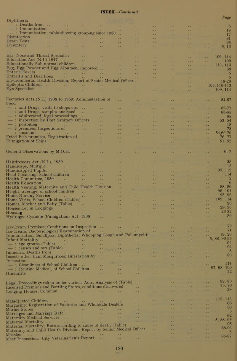 Diphtheria — : Deaths from .. — : Immunisation — : Immunisation; table showing grouping since 1950 Disinfection Drain Tests Dysentery Page 5 19 17 81 35 5, 16 Ear, Nose and Throat Specialist .. .. .. .. .. . , .. 109 114 Education Act (N.I.) 1947 .. .. .. .. .. .. .. ... .. 100 Educationally Sub-normal children .. .. .. .. .. .. .. .. 112113 Egg, Egg Powder and Egg Albumen, imported . . . . .. . . . . .. .. 68 Enteric Fevers .. .. .. . . .. .. .. .. . . .. 5 Enteritis and Diarrhoea .. .. .. . . .. . . .. . . .. 5 Environmental Health Division; Report of Senior Medical Officer . . . . .. .. .. 18-20 Epileptic Children .. .. .. .. .. .. .. .. .. 105,110-113 Eye Specialist .. .. .. .. .. .. .. .. .. .. 109,114 Factories Acts (N.I.) 1938 to 1959; Administration of . . . . .. .. .. 54-57 Food — : and Drugs; visits to shops etc. . . . . . . .. .. .. .. .. 62-77 — : and Drugs; samples analysed . . . . .. . . . . .. .. .. 63-65 — : adulterated; legal proceedings . . . . .. . . .. .. .. .. 65 — : inspection by Port Sanitary Officers . . . . .. .. .. .. .. 53, 54 — : poisoning .. .. .. .. .. .. .. .. .. .. 18 — : premises; Inspections of .. .. .. . . . . .. .. .. 73 — : unsound .. .. .. .. .. .. .. .. .. .. 54,69-70 Fried Fish premises. Registration of . . .. .. . . .. .. .. 76, 77 Fumigation of Ships .. .. .. .. .. .. .. .. 51,52 General Observations by M.O.H. . . . . .. .. .. .. .. .. 6, 7 Hairdressers Act (N.I.), 1939 Handicaps, Multiple. . Handicapped Pupils Head Cleansing; School children Health Committee, 1959 Health Education Health Visiting; Maternity and Child Health Division Height, average, of school children Home Nursing Service Home Visits, School Children (Tables) Homes, Mother and Baby (Table) Houses Let in Lodgings Housing Hydrogen Cyanide (Fumigation) Act, 1938 38 113 99, 112 114 2 6 88, 89 98, 101 95, 96 109, 114 90 29, 30 26-32 80 Ice-Cream Premises; Conditions on Inspection .. Ice-Cream, Bacteriological Examination of .. .. Immunisation; Smallpox, Diphtheria, Whooping Cough and Poliomyelitis Infant Mortality — : age groups (Table) — : causes and sex (Table) . . . . .. Influenza, Deaths from . . .. Insects other than Mosquitoes; Infestation by . . Inspections — Cleanliness of School Children . . . . . . — : Routine Medical, of School Children Itinerants 72 71 19, 20 5, 88, 93 95 94 94 5 80 114 97, 98, 100 22 Legal Proceedings taken under various Acts, Analysis of (Table) Licensed Premises and Bottling Stores, conditions discovered Lodging Houses; Common 82, 83 75, 76 39 Maladjusted Children Margarine; Registration of Factories and Wholesale Dealers Marine Stores Marriages and Marriage Rate Maternity Medical Services Maternal Mortality . . .. . . • • Maternal Mortality; Rate according to cause of death (Table) Maternity and Child Health Division; Report by Senior Medical Officer Measles Meat Inspection: City Veterinarian’s Report 112, 113 68 36 5 09 5, 88, 95 95 88-96 5 85-87 K40 • % •