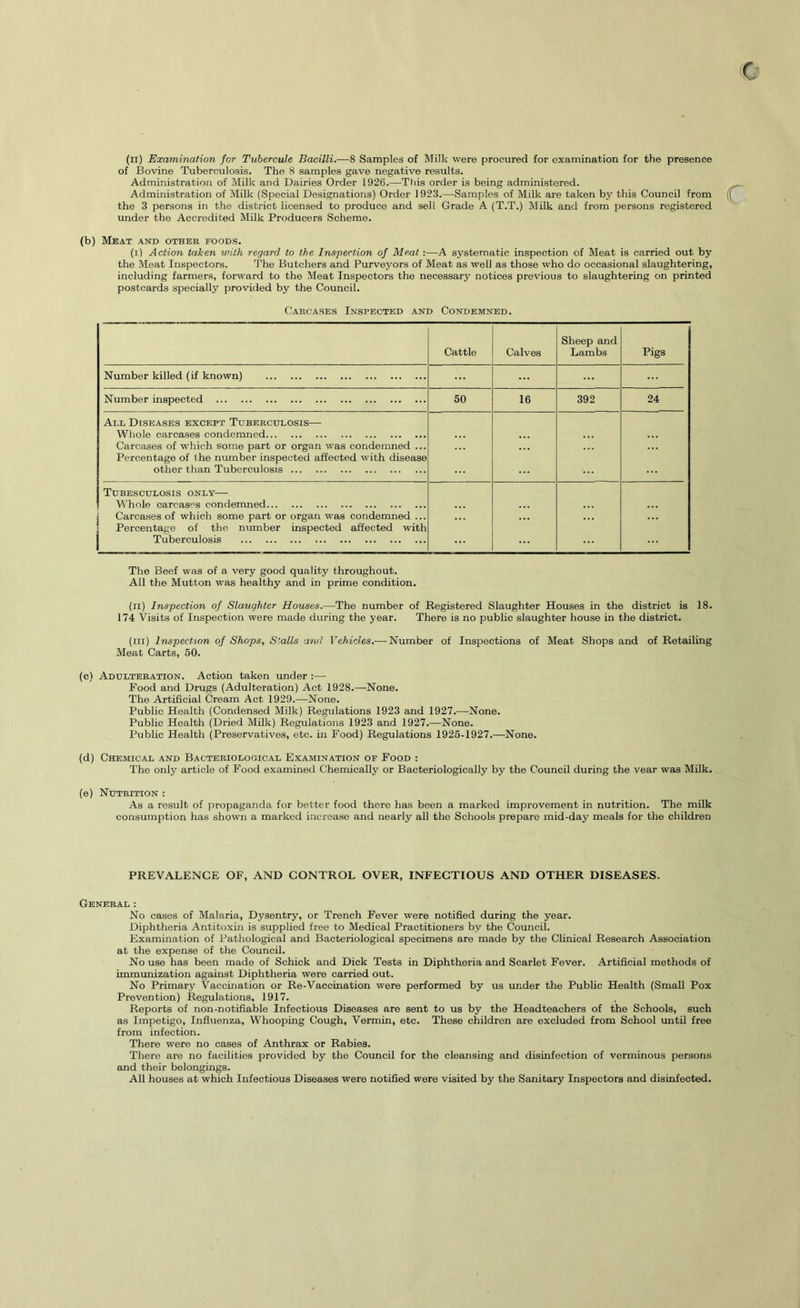 of Bovine Tuberculosis. The 8 samples gave negative results. Administration of Milk and Dairies Order 1926.—This order is being administered. Administration of Milk (Special Designations) Order 1923.—Samples of Milk are taken by this Council from the 3 persons in the district licensed to produce and sell Grade A (T.T.) Milk and from persons registered under the Accredited Milk Producers Scheme. (b) Meat and other foods. (i) Action taken with regard to the Inspection of Meat :—A systematic inspection of Meat is carried out by the Meat Inspectors. The Butcliers and Purveyors of Meat as well as those who do occasional slaughtering, including farmers, forward to the Meat Inspectors the necessary notices previous to slaughtering on printed postcards specially provided by the Council. Carcases Inspected and Condemned. Cattle Calves Sheep and Lambs Pigs Number killed (if known) ... Number inspected 50 16 392 24 All Diseases except Tuberculosis— Whole carcases condemned Carcases of which some part or organ was condemned ... Percentage of the number inspected affected with disease other than Tuberculosis Tubesculosis only— Whole carcases condemned ■ Carcases of which some part or organ was condemned ... Percentage of the number inspected affected with Tuberculosis The Beef was of a very good quality throughout. All the Mutton was healthy and in prime condition. (ii) Inspection of Slaughter Houses.—The number of Registered Slaughter Houses in the district is 18. 174 Visits of Inspection were made during the year. There is no public slaughter house in the district. (ill) Inspection of Shops, Stalls and Vehicles.—-Number of Inspections of Meat Shops and of Retailing Meat Carts, 50. (c) Adulteration. Action taken under :— Food and Drugs (Adulteration) Act 1928.—None. The Artificial Cream Act 1929.—None. Public Health (Condensed Milk) Regulations 1923 and 1927.—None. Public Health (Dried Milk) Regulations 1923 and 1927.—None. Public Health (Preservatives, etc. in Food) Regulations 1925-1927.—None. (d) Chemical and Bacteriological Examination of Food : The only article of Food examined Chemically or Bacteriologically by the Council during the year was Milk. (e) Nutrition : As a result of propaganda for better food there has been a marked improvement in nutrition. The milk consumption has shown a marked increase and nearly all the Schools prepare mid-day meals for the children PREVALENCE OF, AND CONTROL OVER, INFECTIOUS AND OTHER DISEASES. General: No cases of Malaria, Dysentry, or Trench Fever were notified during the year. Diphtheria Antitoxin is supplied free to Medical Practitioners by the Council. Examination of Pathological and Bacteriological specimens are made by the Clinical Research Association at the expense of the Council. No use has been made of Schick and Dick Tests in Diphtheria and Scarlet Fever. Artificial methods of immunization against Diphtheria were carried out. No Primary Vaccination or Re-Vaccination were performed by us under the Public Health (Small Pox Prevention) Regulations, 1917. Reports of non-notifiable Infectious Diseases are sent to us by the Headteachers of the Schools, such as Impetigo, Influenza, Whooping Cough, Vermin, etc. These children are excluded from School imtil free from infection. There were no cases of Anthrax or Rabies. There are no facilities provided by the Council for the cleansing and disinfection of verminous persons and their belongings. All houses at which Infectious Diseases were notified were visited by the Sanitary Inspectors and disinfected.