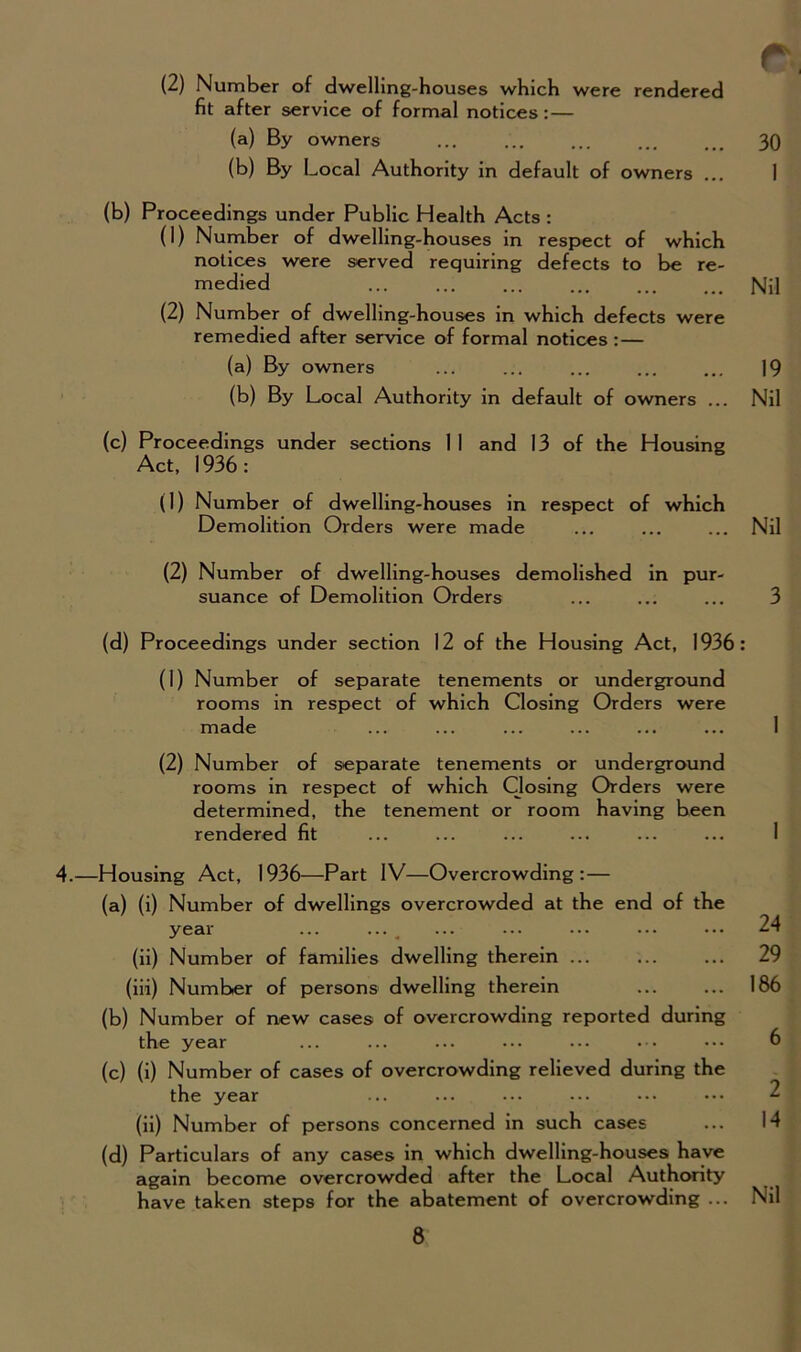 (2) Number of dwelling-houses which were rendered fit after service of formal notices:— (a) By owners ... ... ... ... ... 30 (b) By Local Authority in default of owners ... I (b) Proceedings under Public Health Acts : (1) Number of dwelling-houses in respect of which notices were served requiring defects to be re- medied Nil (2) Number of dwelling-houses in which defects were remedied after service of formal notices :— (a) By owners ... ... ... ... ... |9 (b) By Local Authority in default of owners ... Nil (c) Proceedings under sections 1 1 and 13 of the Housing Act, 1936: (1) Number of dwelling-houses in respect of which Demolition Orders were made ... ... ... Nil (2) Number of dwelling-houses demolished in pur- suance of Demolition Orders ... ... ... 3 (d) Proceedings under section 12 of the Housing Act, 1936: (1) Number of separate tenements or underground rooms in respect of which Closing Orders were made ... ... ... ... ... ... 1 (2) Number of separate tenements or underground rooms in respect of which Closing Orders were determined, the tenement or room having been rendered fit ... ... ... ... ... ... 1 4.—Housing Act, 1936—Part IV—Overcrowding: — (a) (i) Number of dwellings overcrowded at the end of the year ... ... ^ ... ... ••• ••• 24 (ii) Number of families dwelling therein 29 (iii) Number of persons dwelling therein ... ... 186 (b) Number of new cases of overcrowding reported during the year ... ... ... ... ... ••• ••• 6 (c) (i) Number of cases of overcrowding relieved during the the year (ii) Number of persons concerned in such cases ... 14 (d) Particulars of any cases in which dwelling-houses have again become overcrowded after the Local Authority have taken steps for the abatement of overcrowding ... Nil