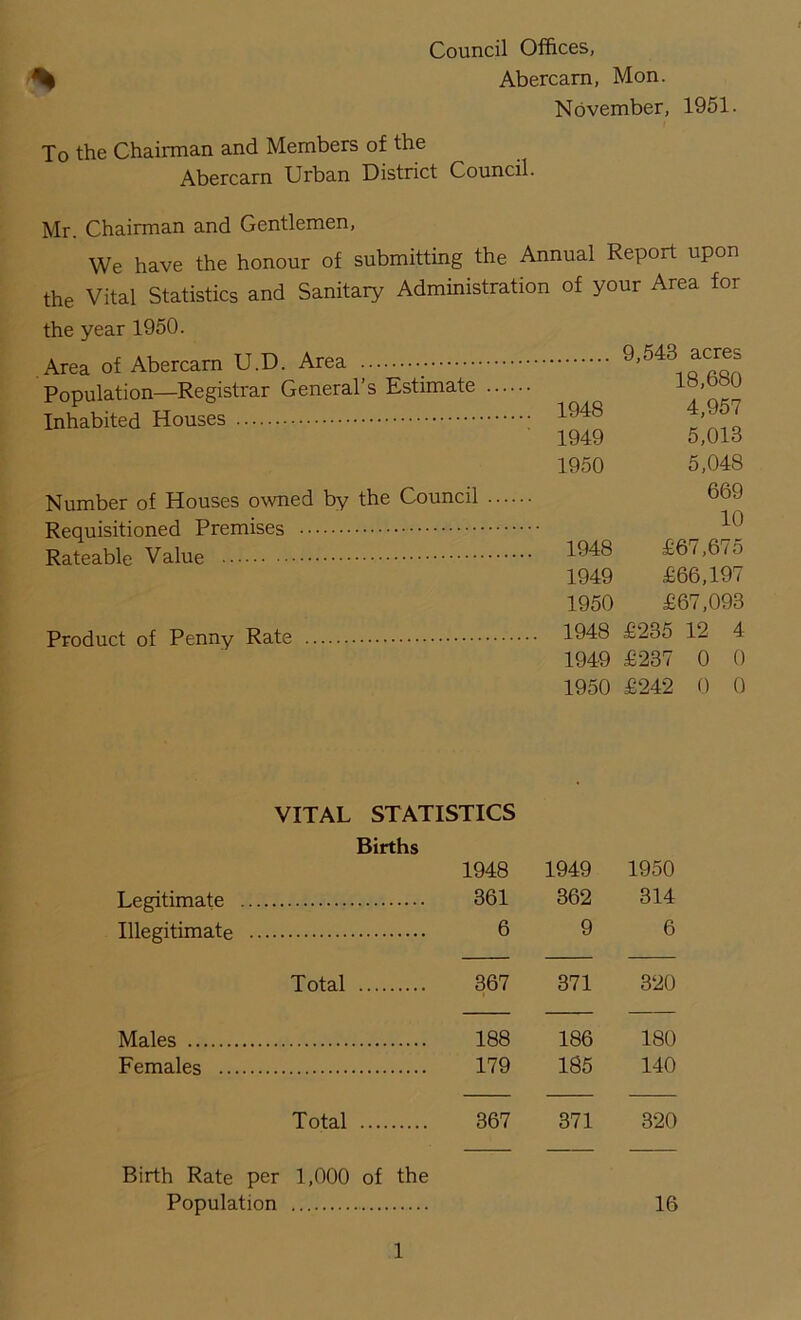 Council Offices, ^ Abercarn, Mon. November, 1951. To the Chairman and Members of the Abercarn Urban District Council. Mr. Chairman and Gentlemen, We have the honour of submitting the Annual Report upon the Vital Statistics and Sanitary Administration of your Area for the year 1950. Area of Abercarn U.D. Area _• Population—Registrar General’s Estimate Inhabited Houses Number of Houses owned by the Council Requisitioned Premises Rateable V alue Product of Penny Rate 9,543 acres 18,680 1948 4,957 1949 5,013 1950 5,048 669 10 1948 £67,675 1949 £66,197 1950 £67,093 1948 £235 12 4 1949 £237 0 0 1950 £242 0 0 VITAL STATISTICS Births Legitimate Illegitimate 1948 361 6 1949 362 9 1950 314 6 Total 367 371 320 Males Females 188 179 186 185 180 140 Total 367 371 320 Birth Rate per Population 1,000 of the 16